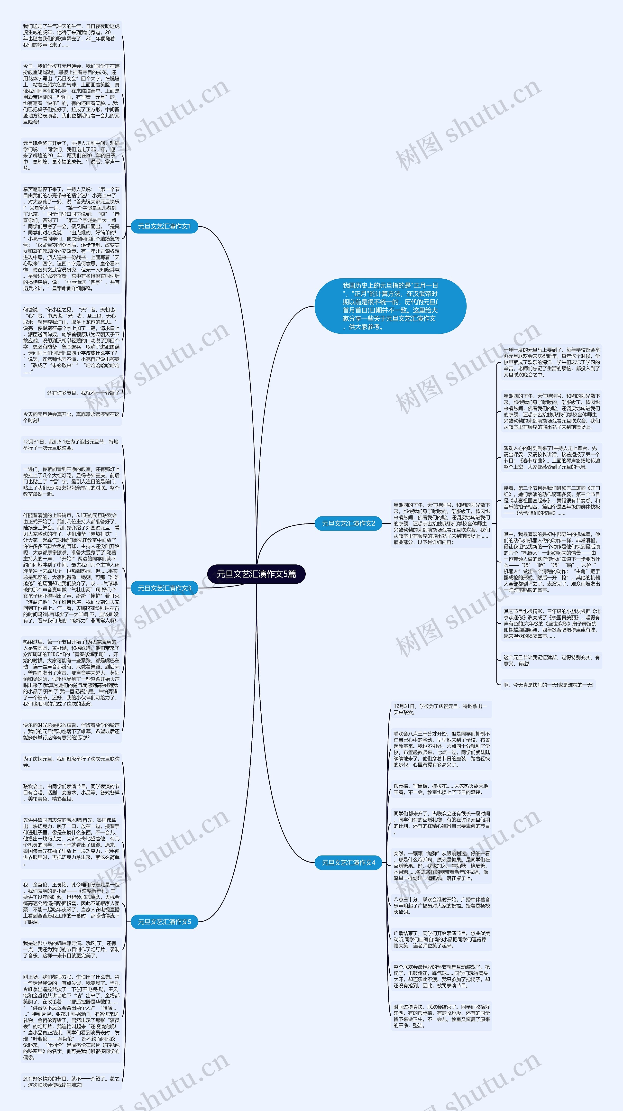 元旦文艺汇演作文5篇思维导图