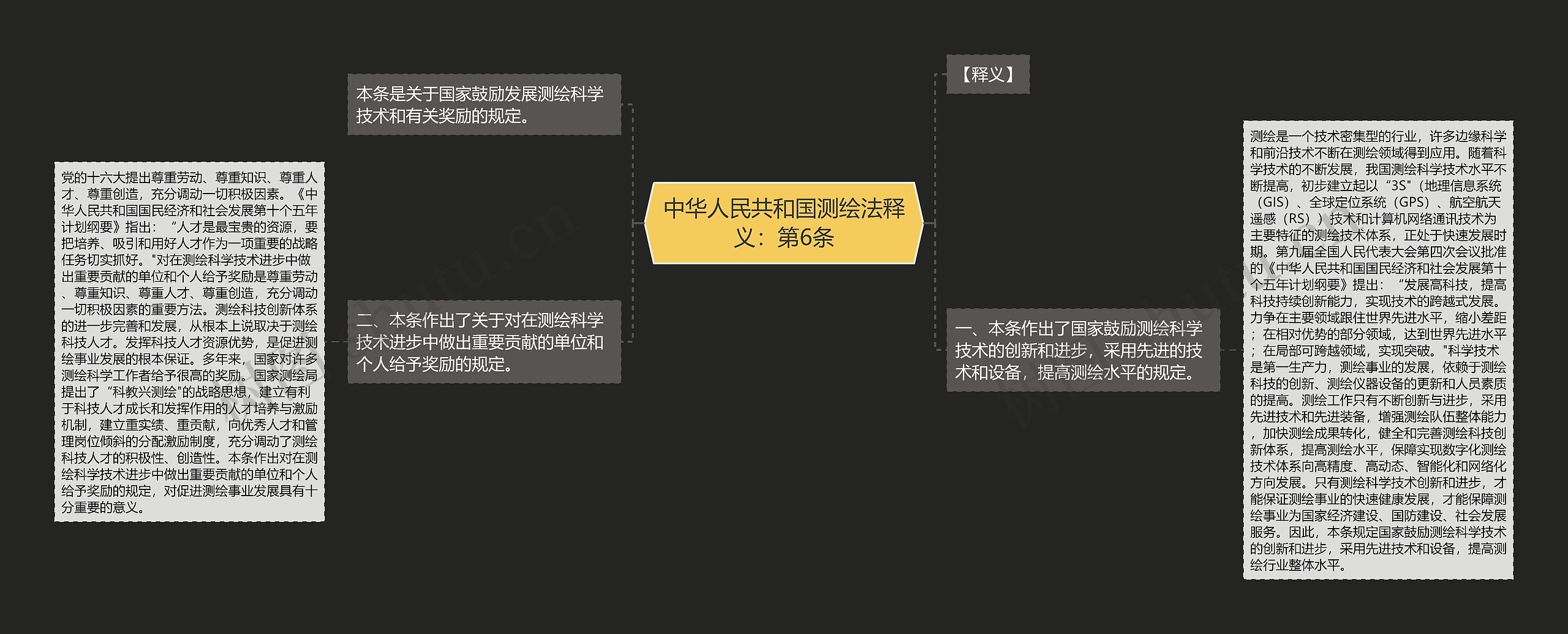 中华人民共和国测绘法释义：第6条思维导图