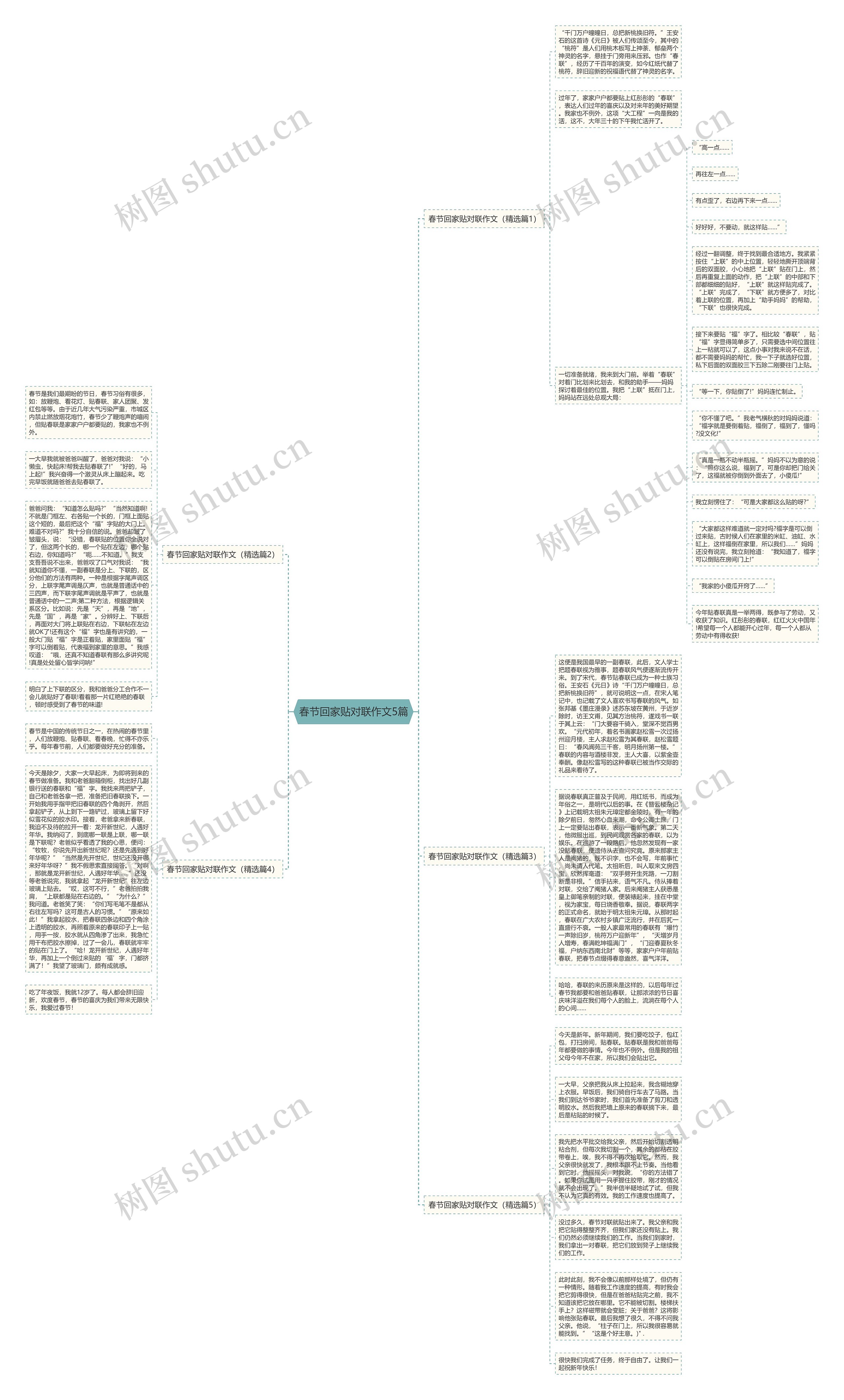 春节回家贴对联作文5篇思维导图