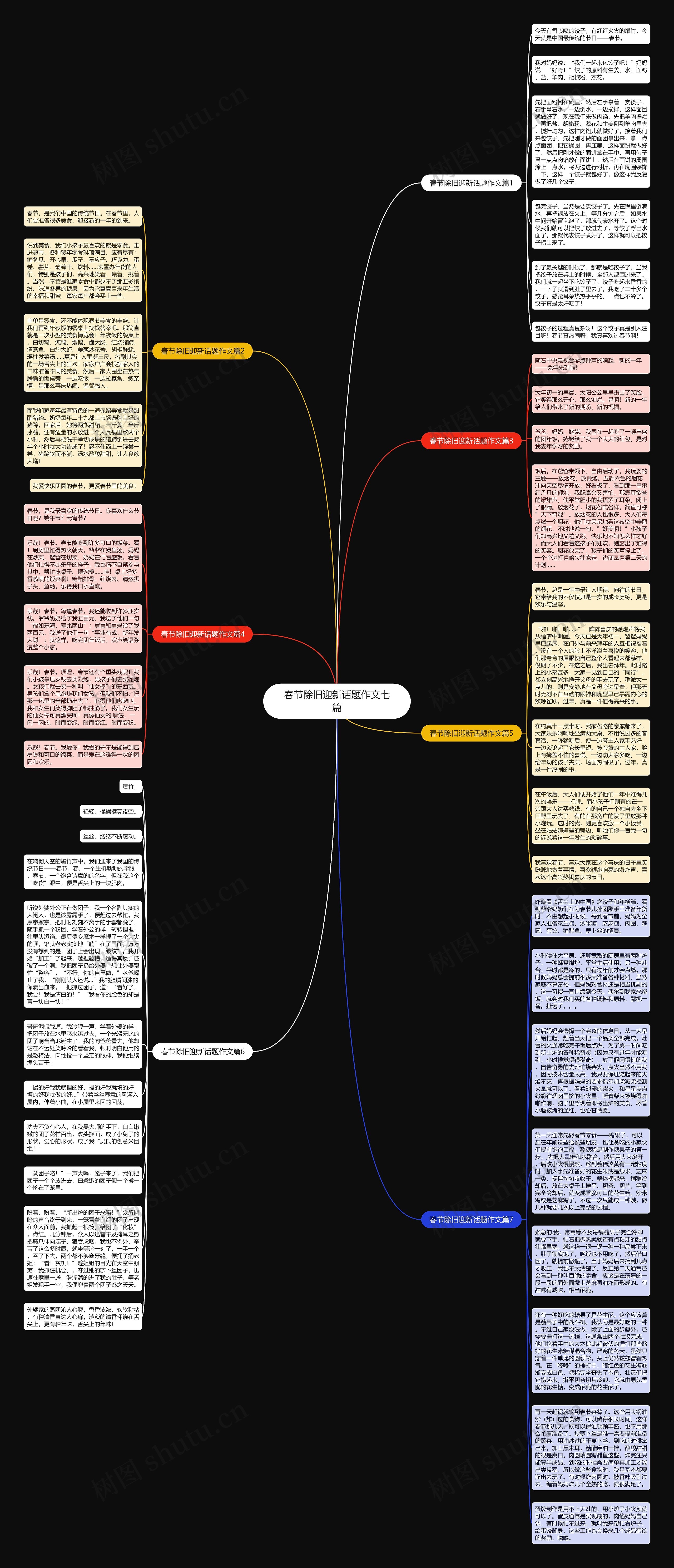 春节除旧迎新话题作文七篇思维导图