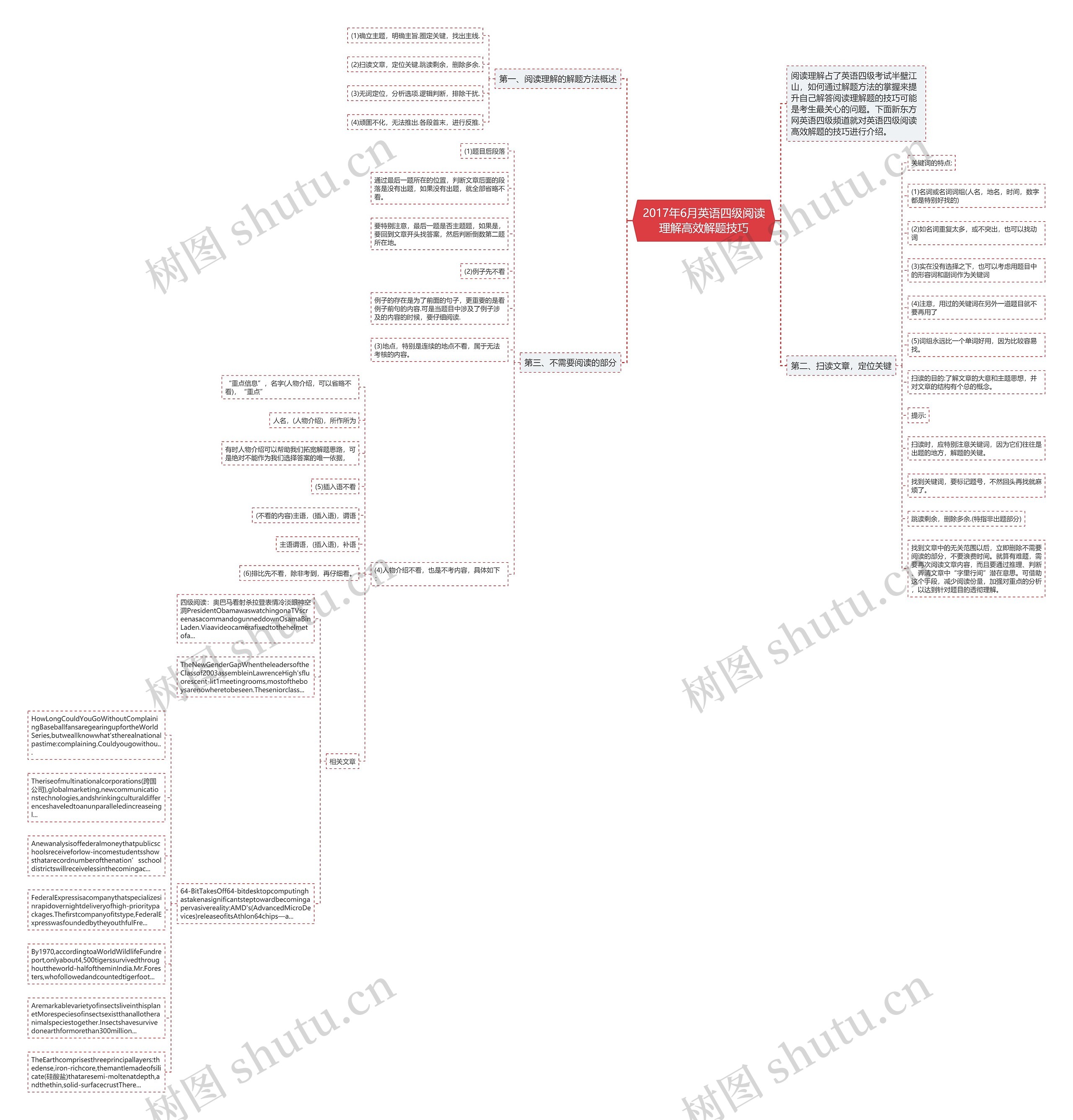 2017年6月英语四级阅读理解高效解题技巧思维导图