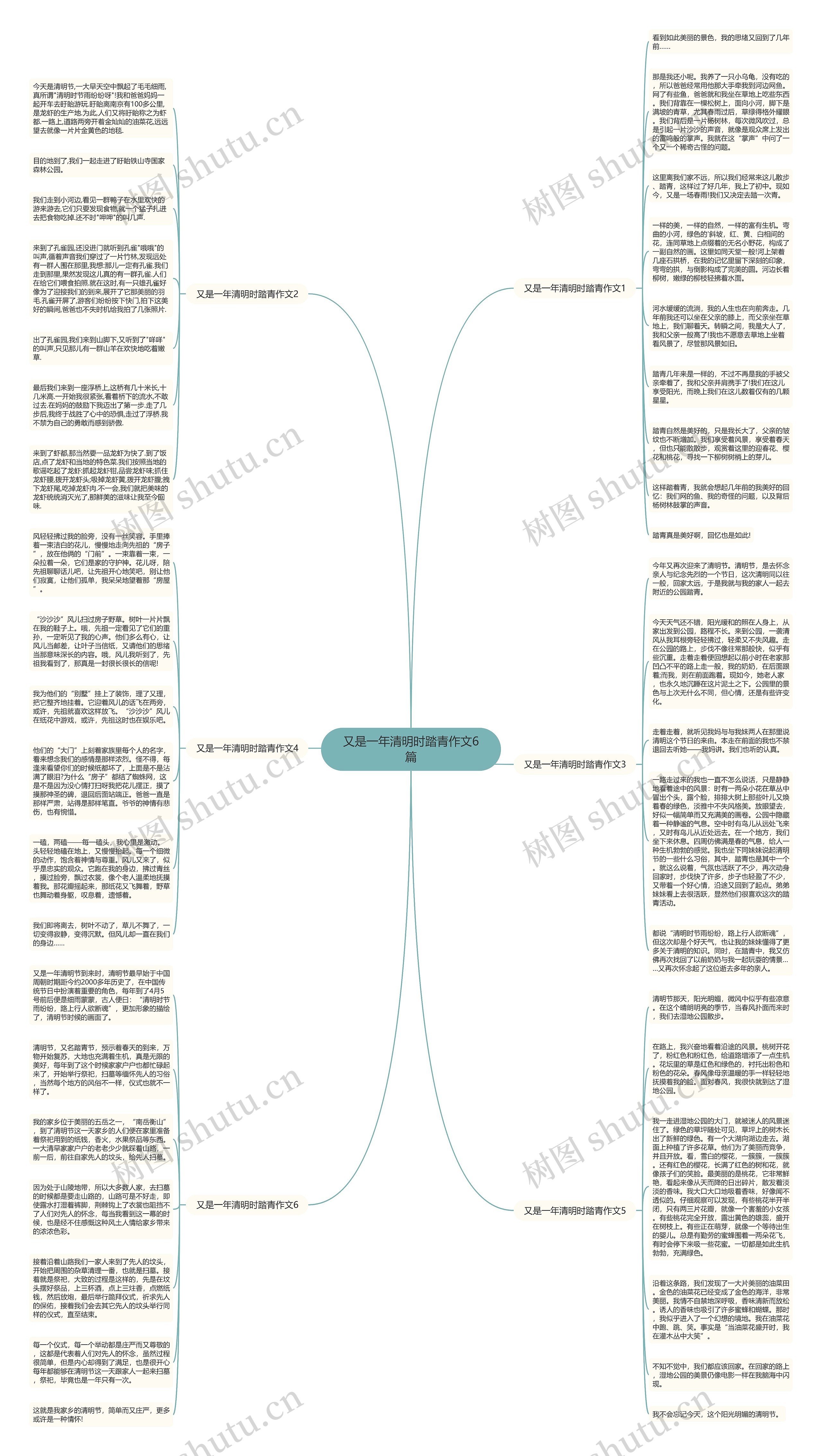 又是一年清明时踏青作文6篇思维导图