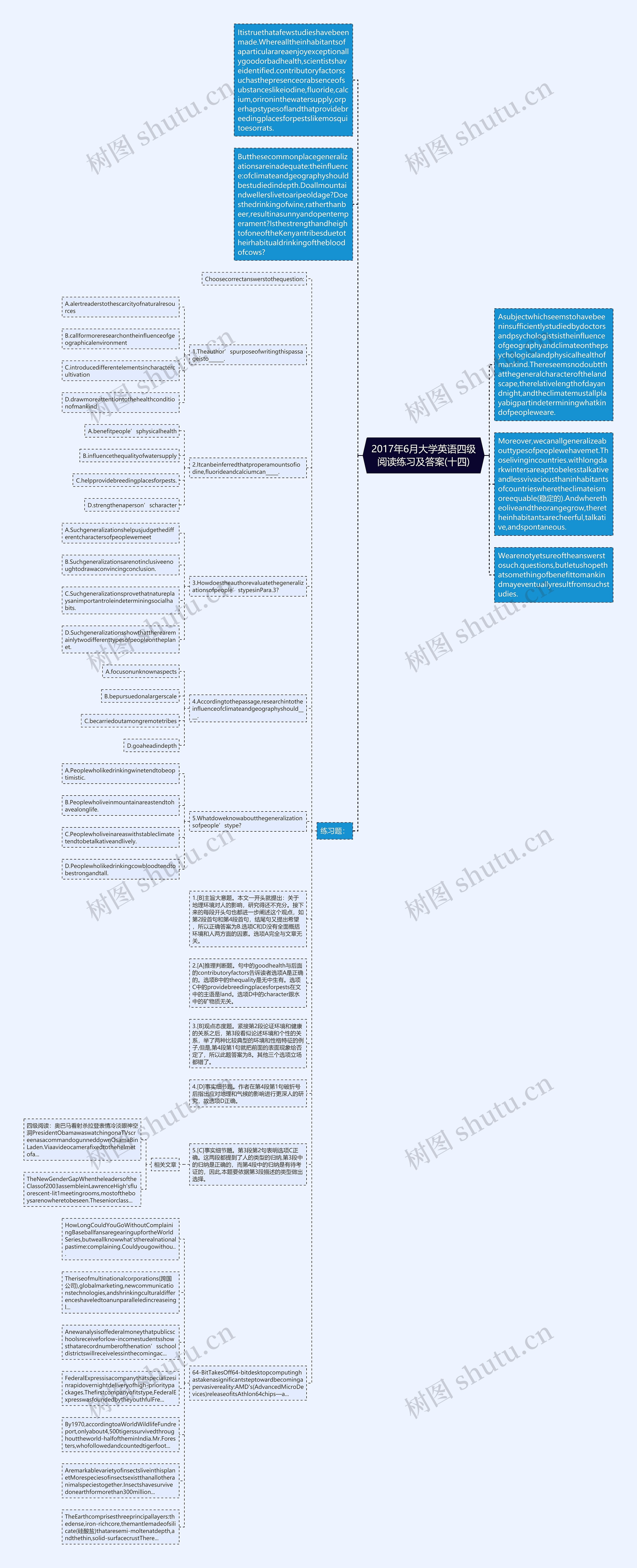 2017年6月大学英语四级阅读练习及答案(十四)思维导图