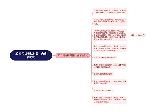 2013司法考试科目、内容和方式