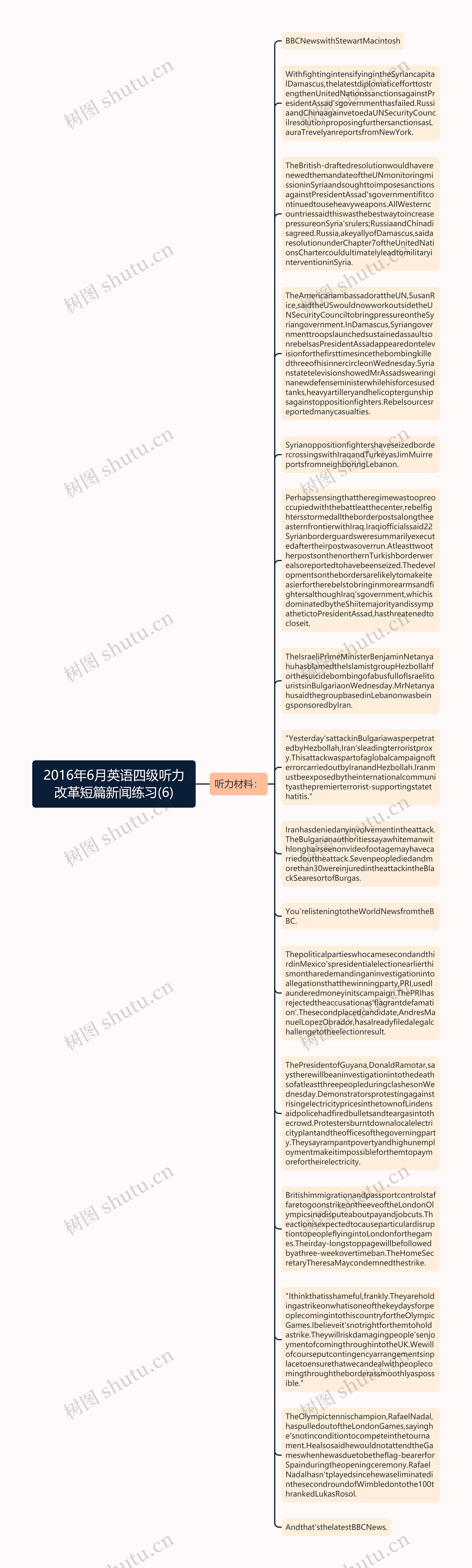 2016年6月英语四级听力改革短篇新闻练习(6)思维导图