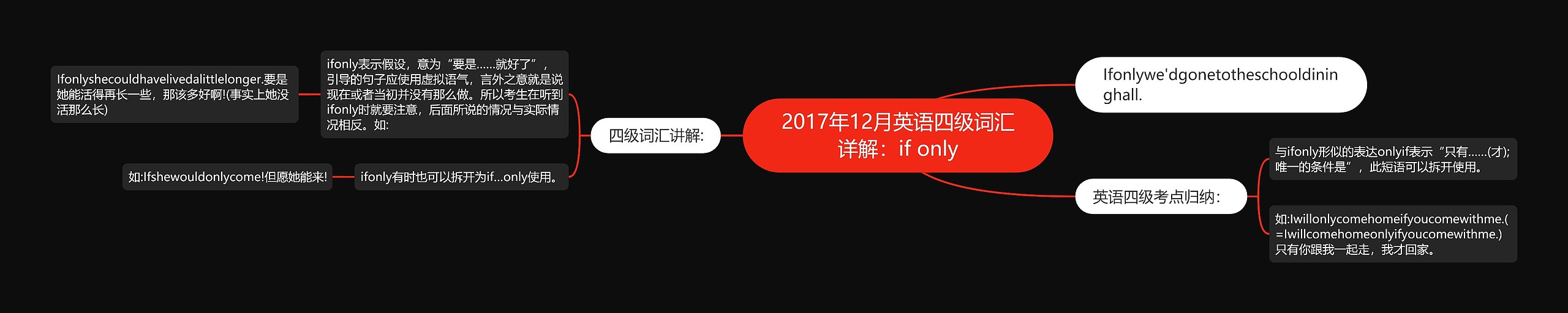 2017年12月英语四级词汇详解：if only