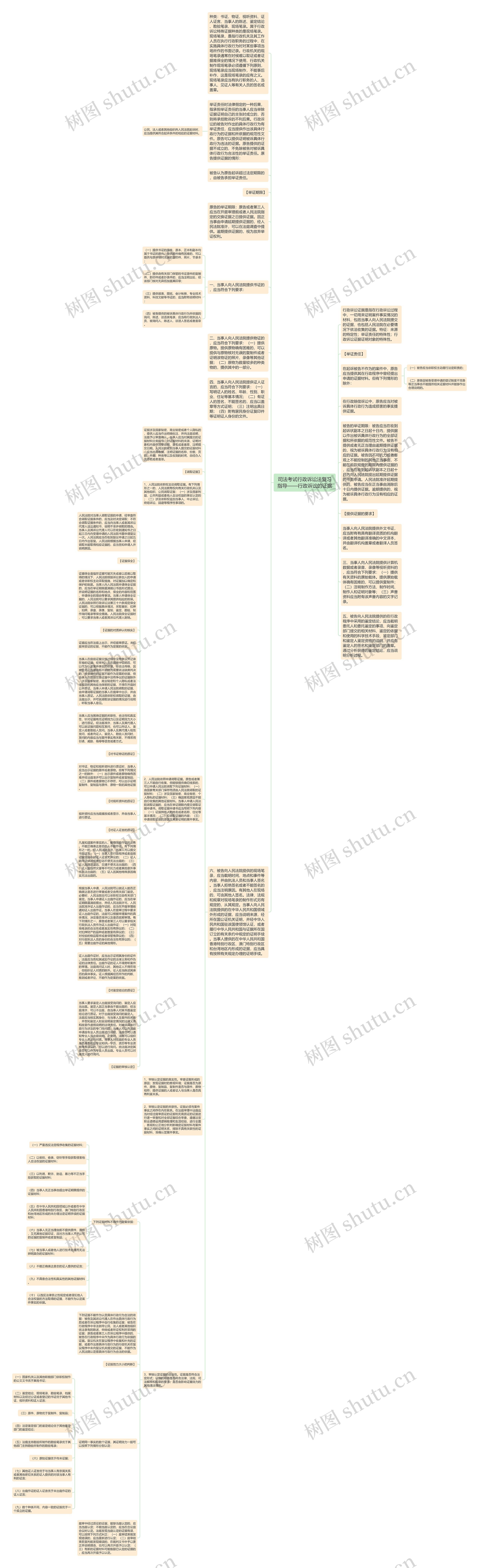 司法考试行政诉讼法复习指导——行政诉讼的证据思维导图