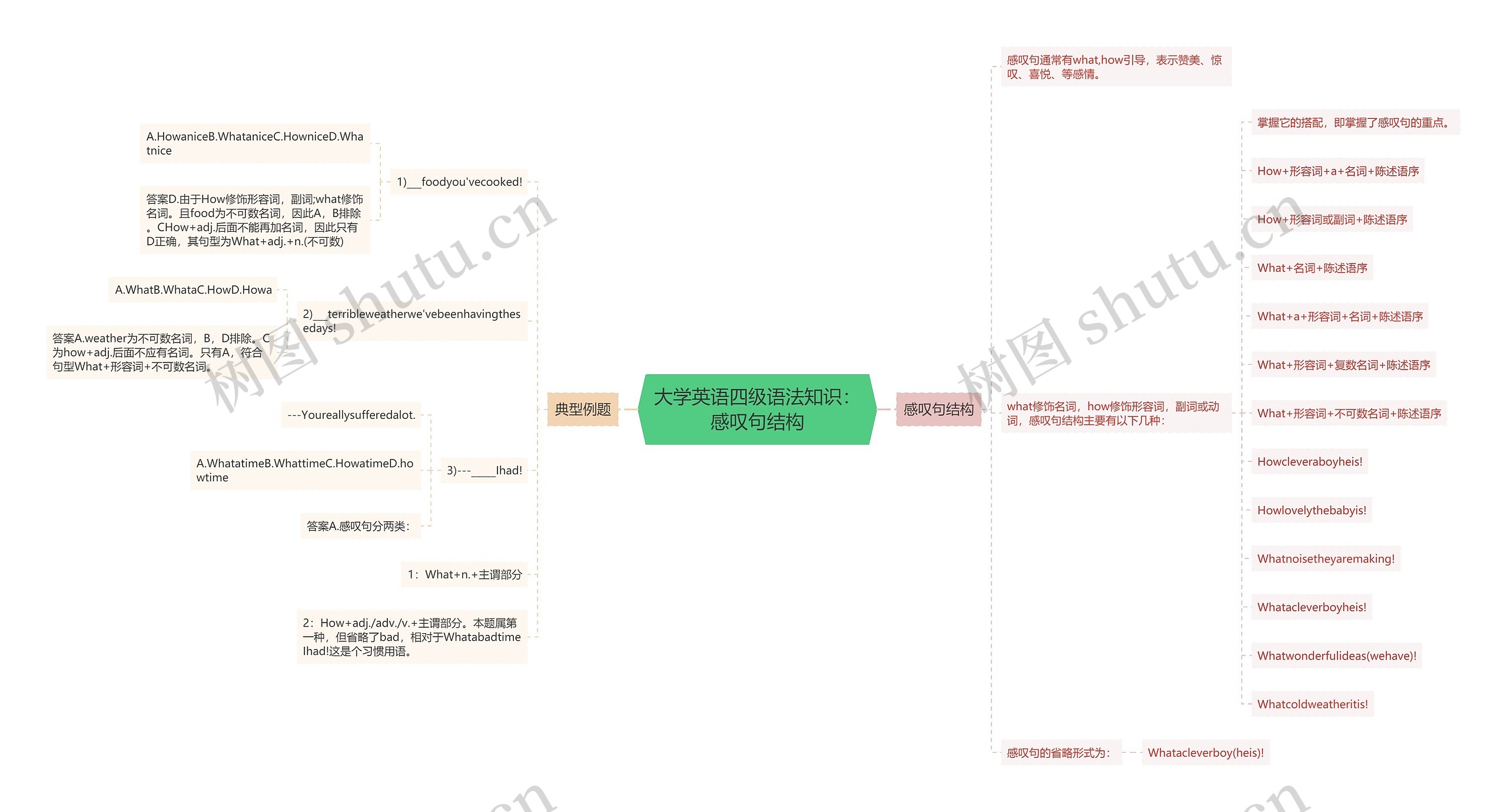 大学英语四级语法知识：感叹句结构