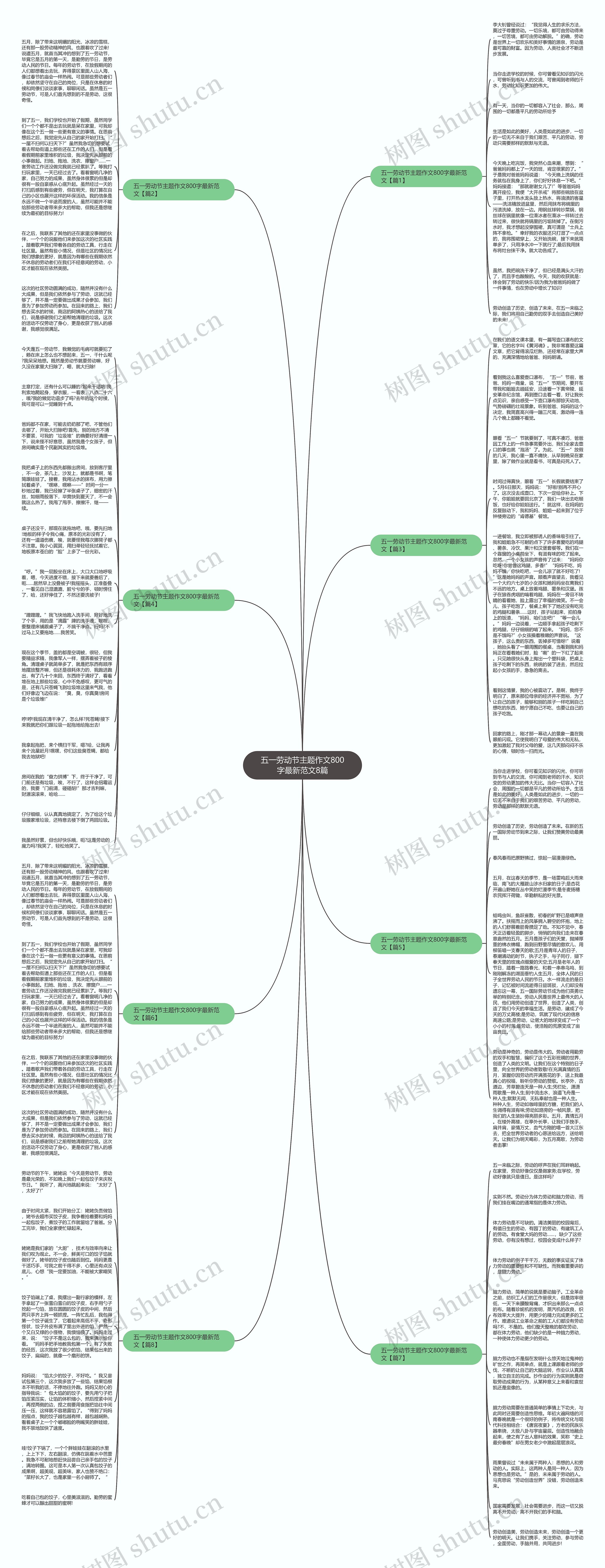 五一劳动节主题作文800字最新范文8篇