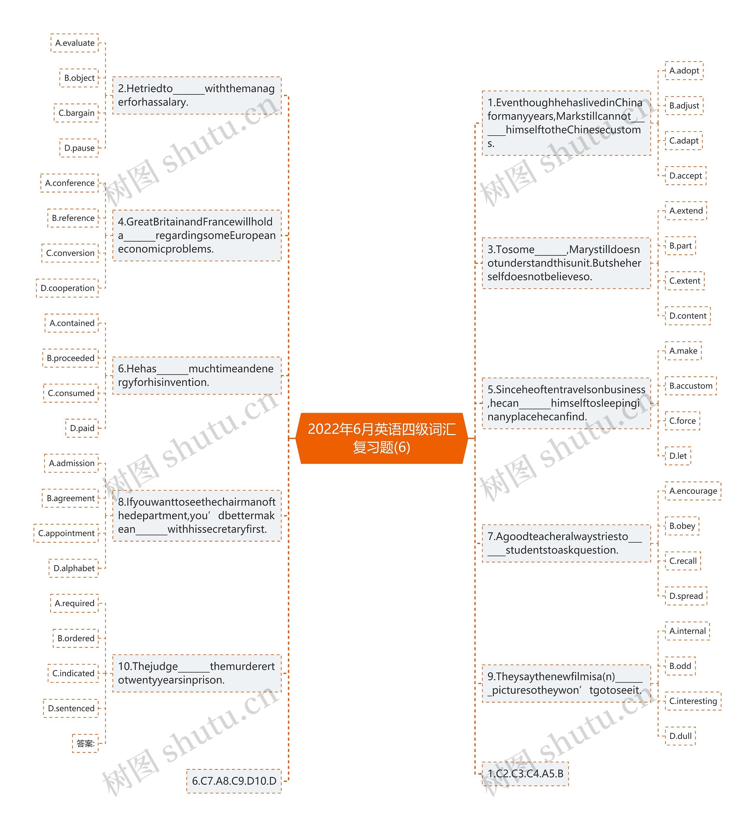 2022年6月英语四级词汇复习题(6)思维导图