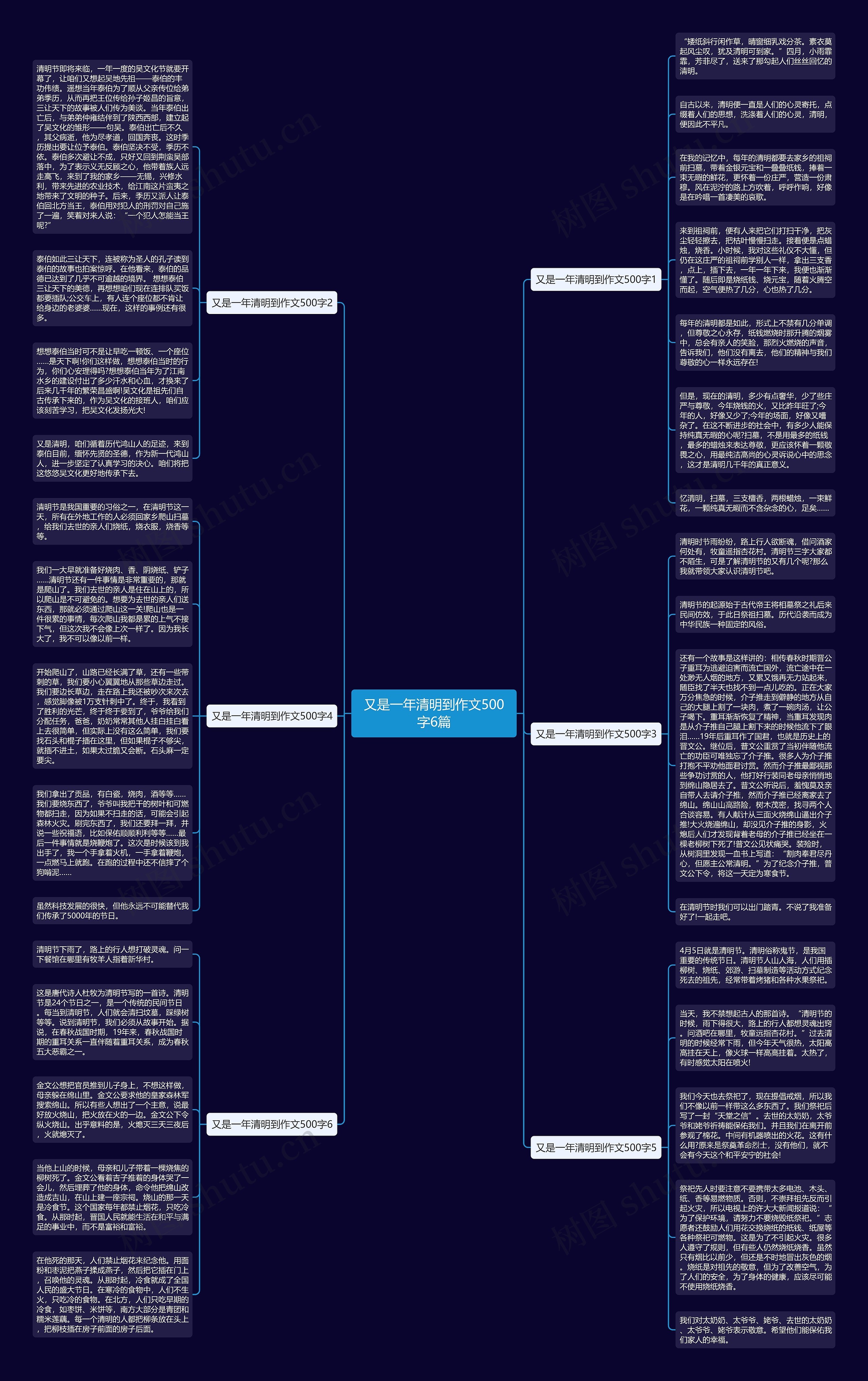 又是一年清明到作文500字6篇思维导图