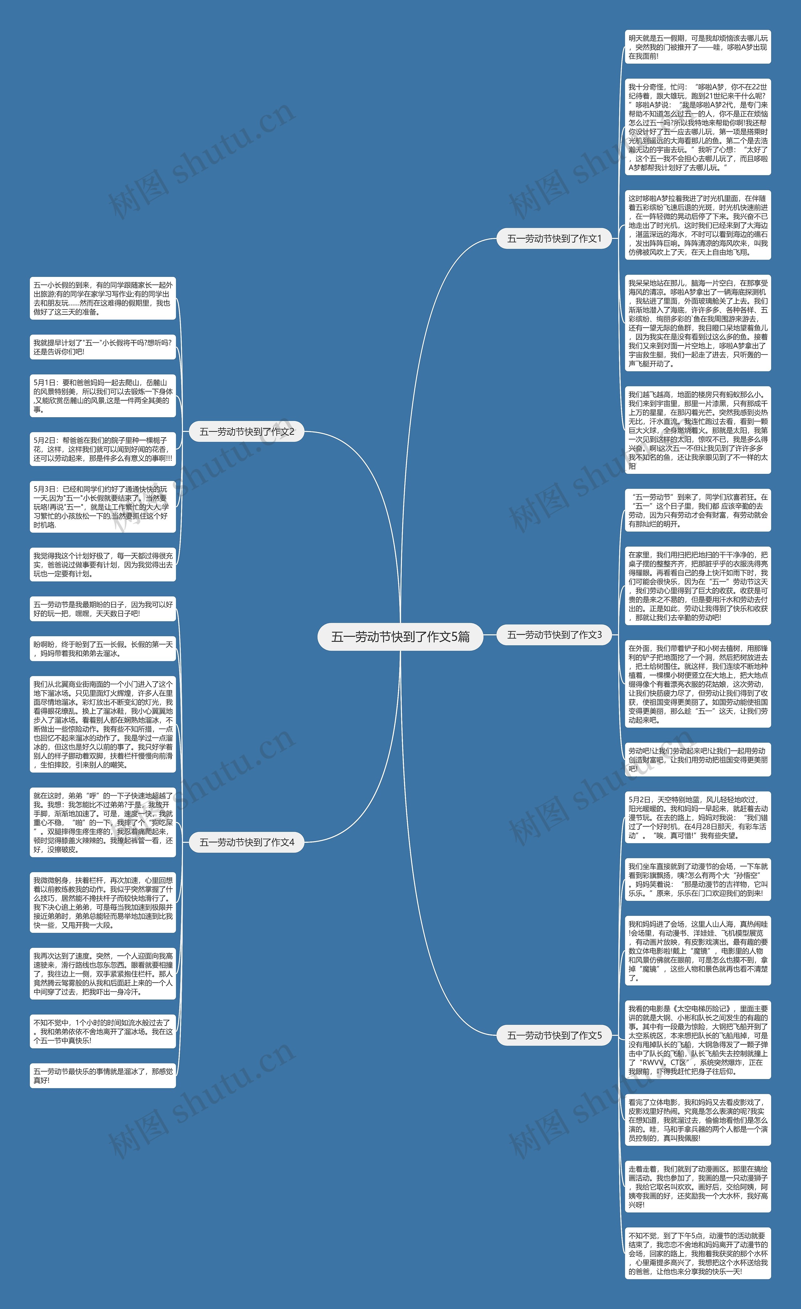 五一劳动节快到了作文5篇思维导图