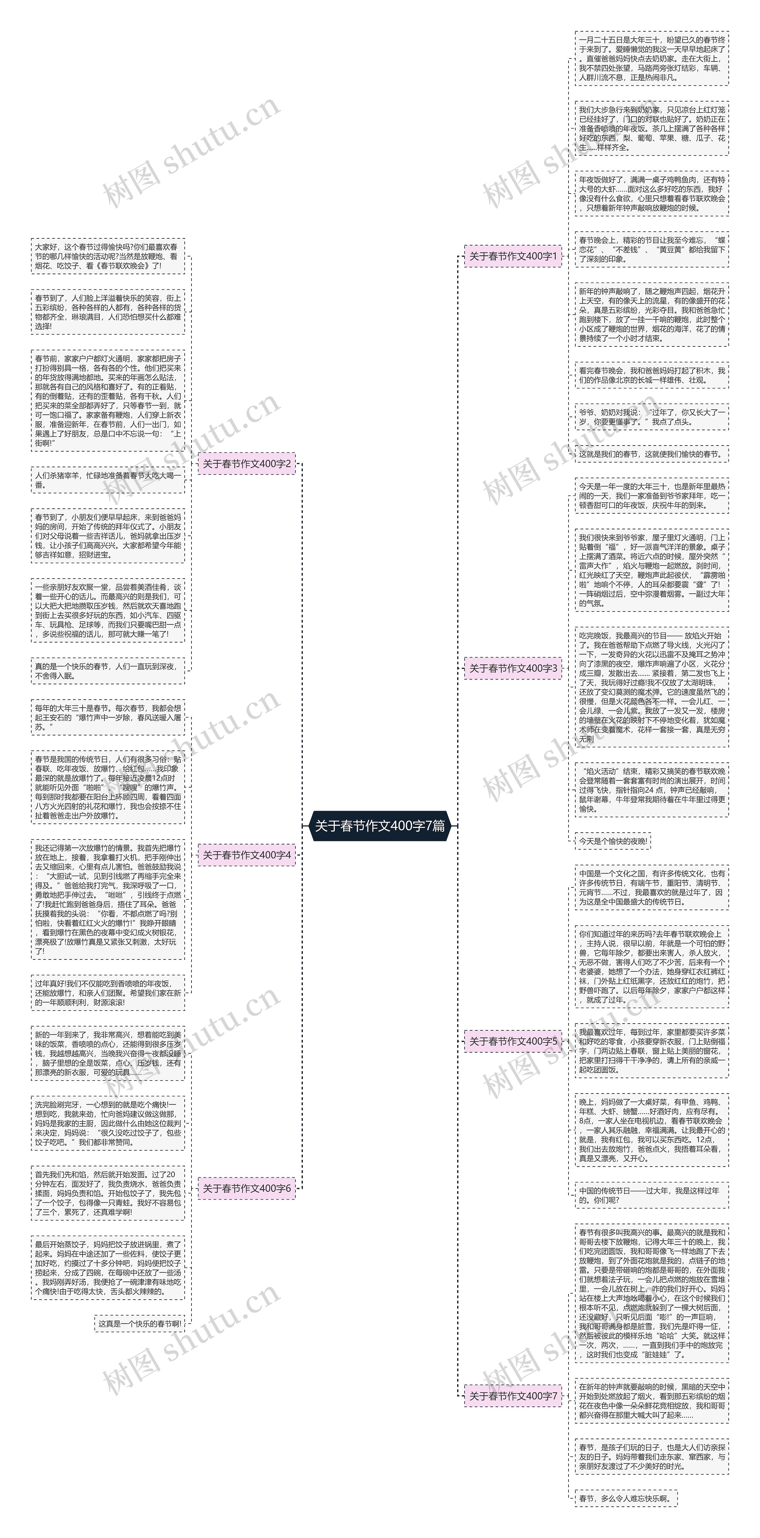 关于春节作文400字7篇思维导图