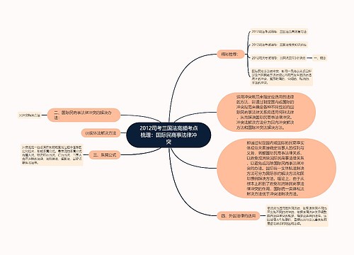 2012司考三国法高频考点梳理：国际民商事法律冲突