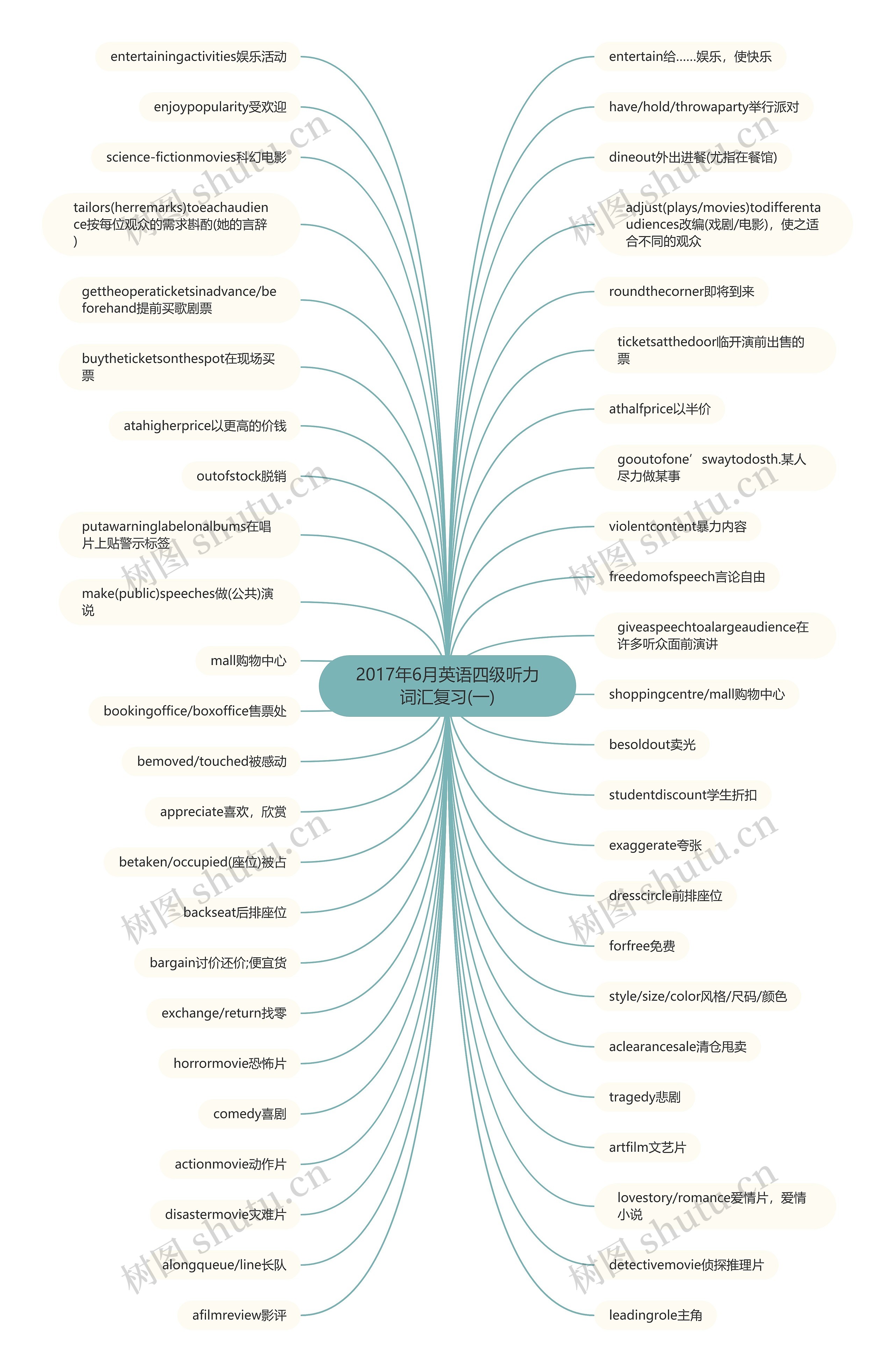 2017年6月英语四级听力词汇复习(一) 2017年6月英语四级听力词汇复习(一)