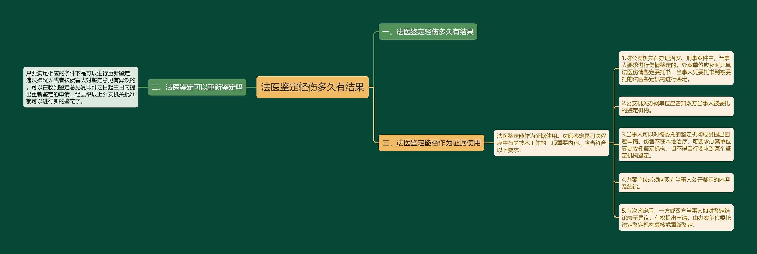 法医鉴定轻伤多久有结果 法医鉴定轻伤多久有结果