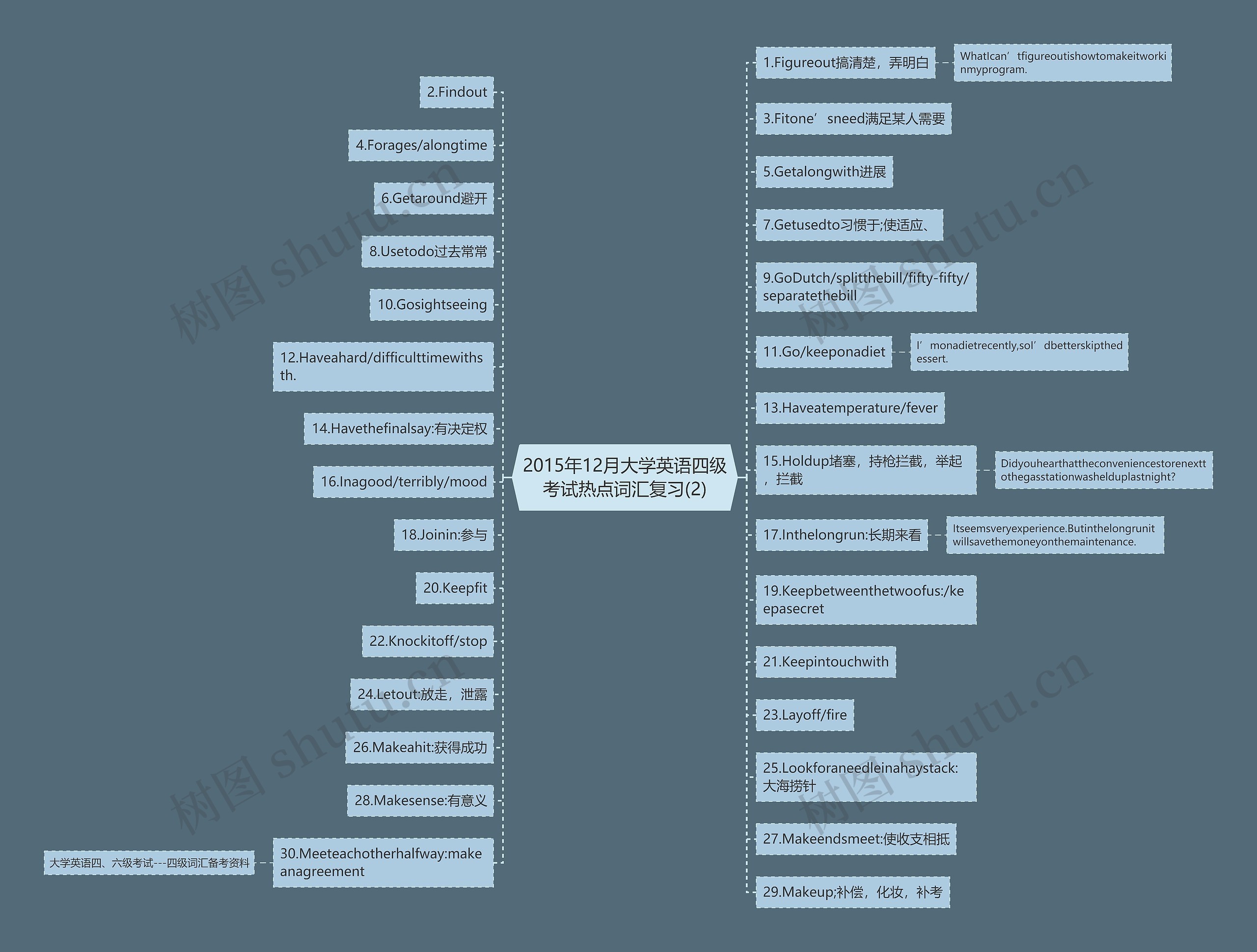 2015年12月大学英语四级考试热点词汇复习(2) 2015年12月大学英语四级考试热点词汇复习(2)