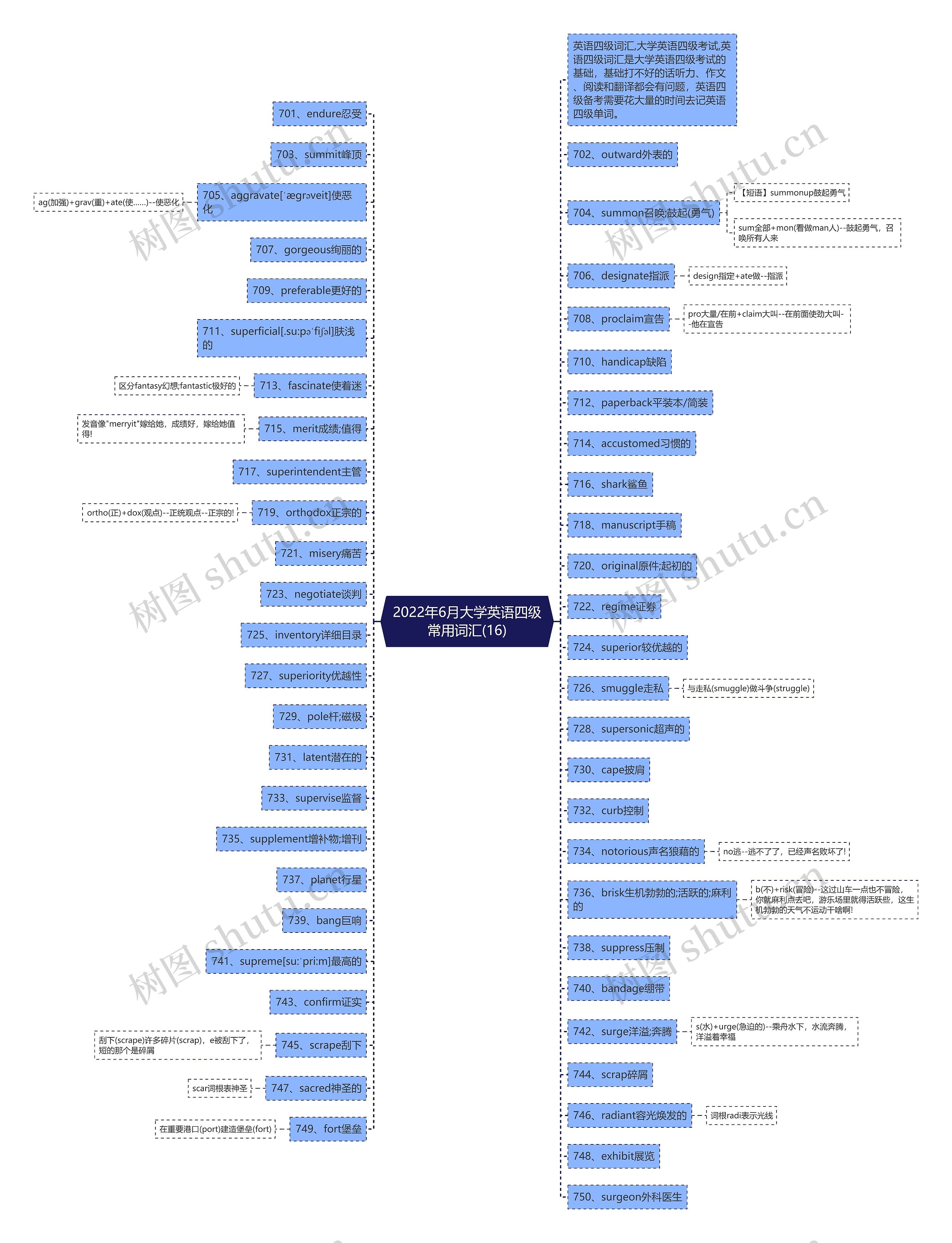 2022年6月大学英语四级常用词汇(16)思维导图