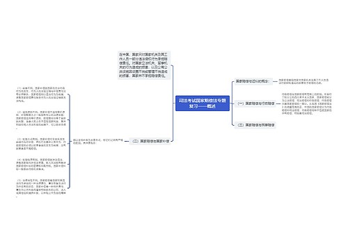 司法考试国家赔偿法专题复习——概述