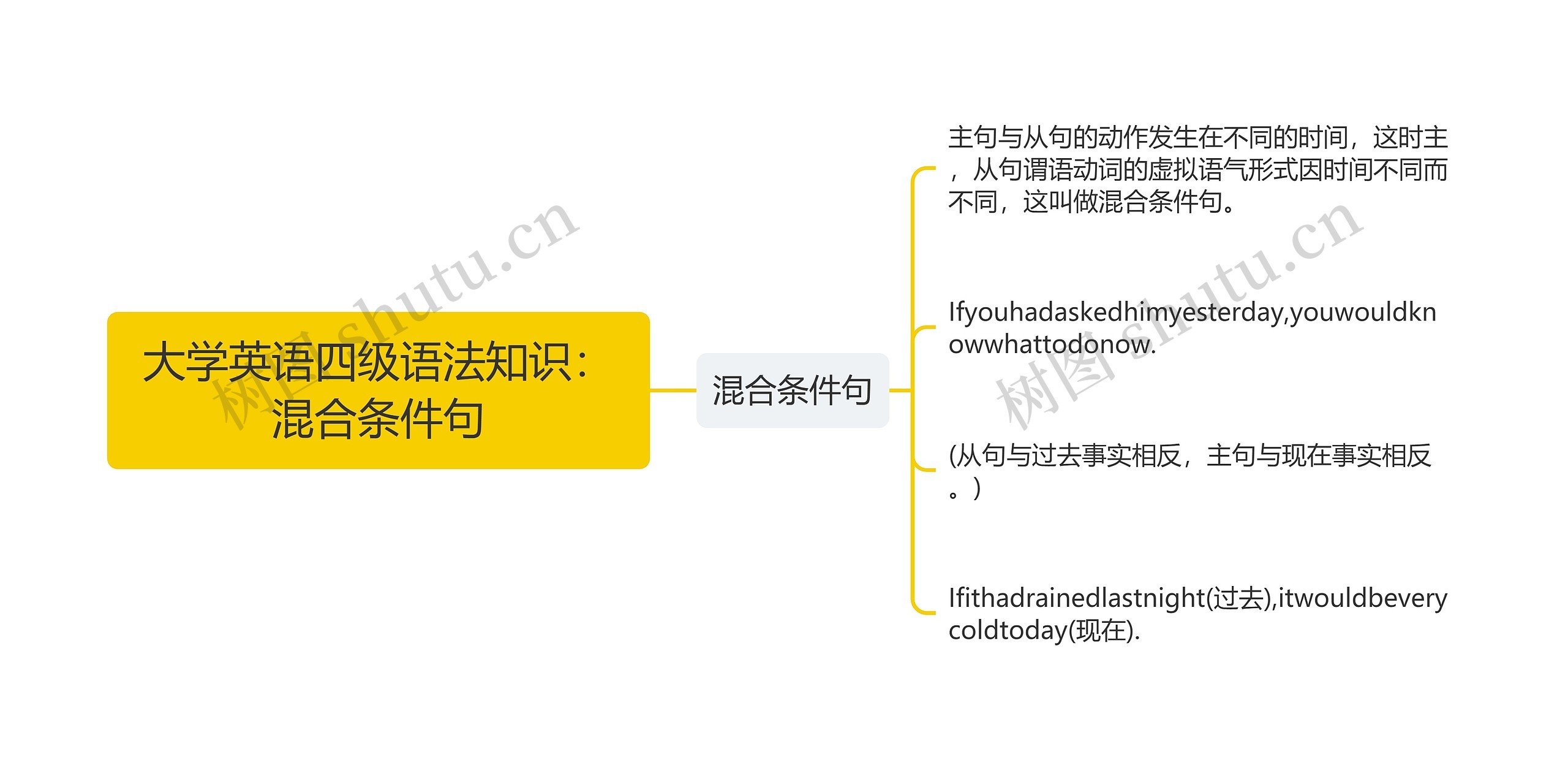 大学英语四级语法知识：混合条件句