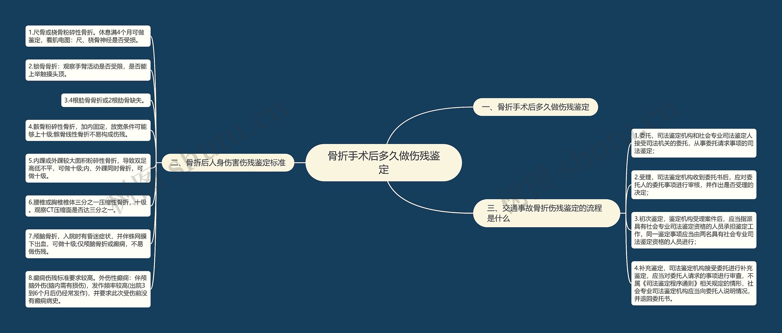 骨折手术后多久做伤残鉴定