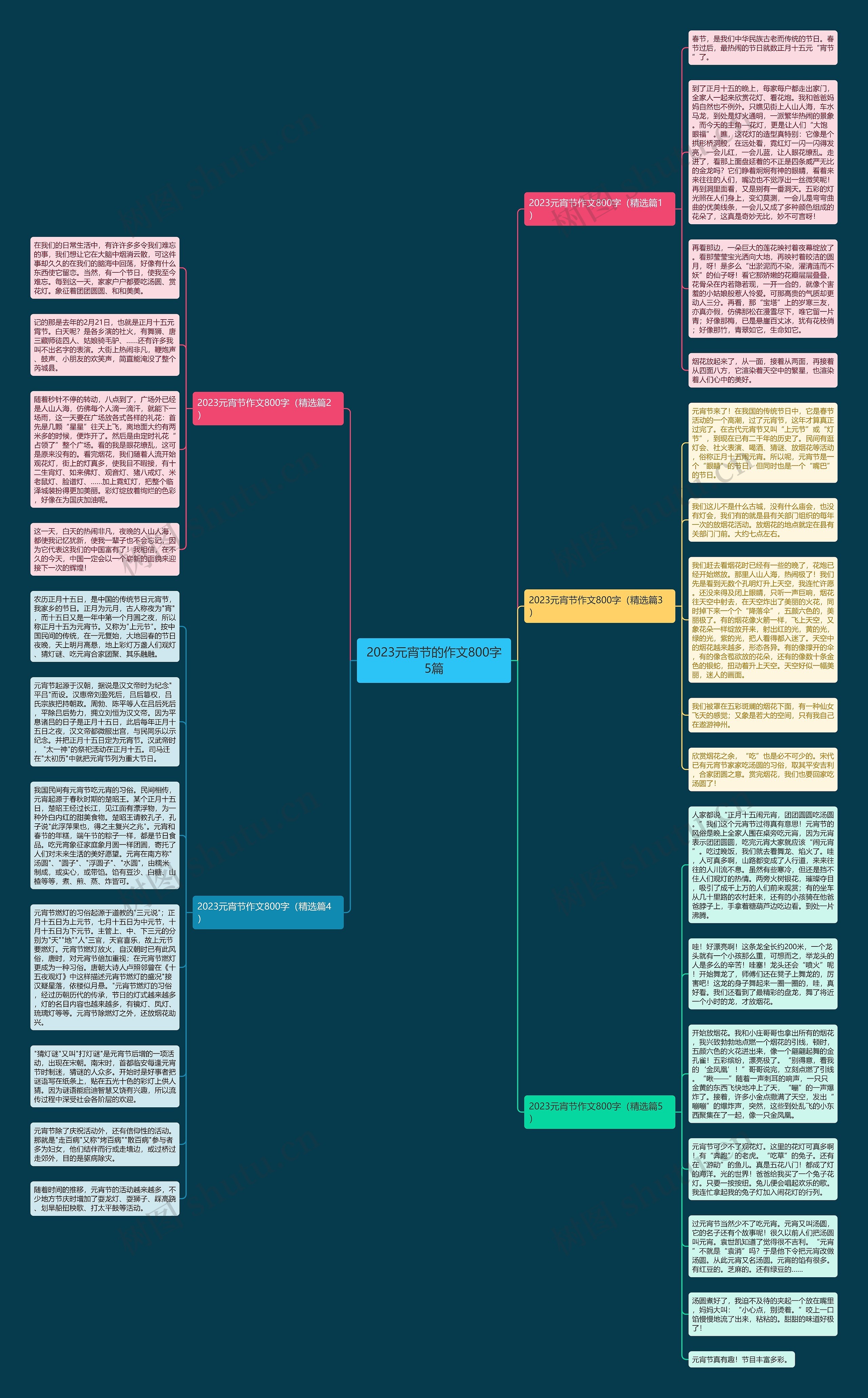 2023元宵节的作文800字5篇思维导图
