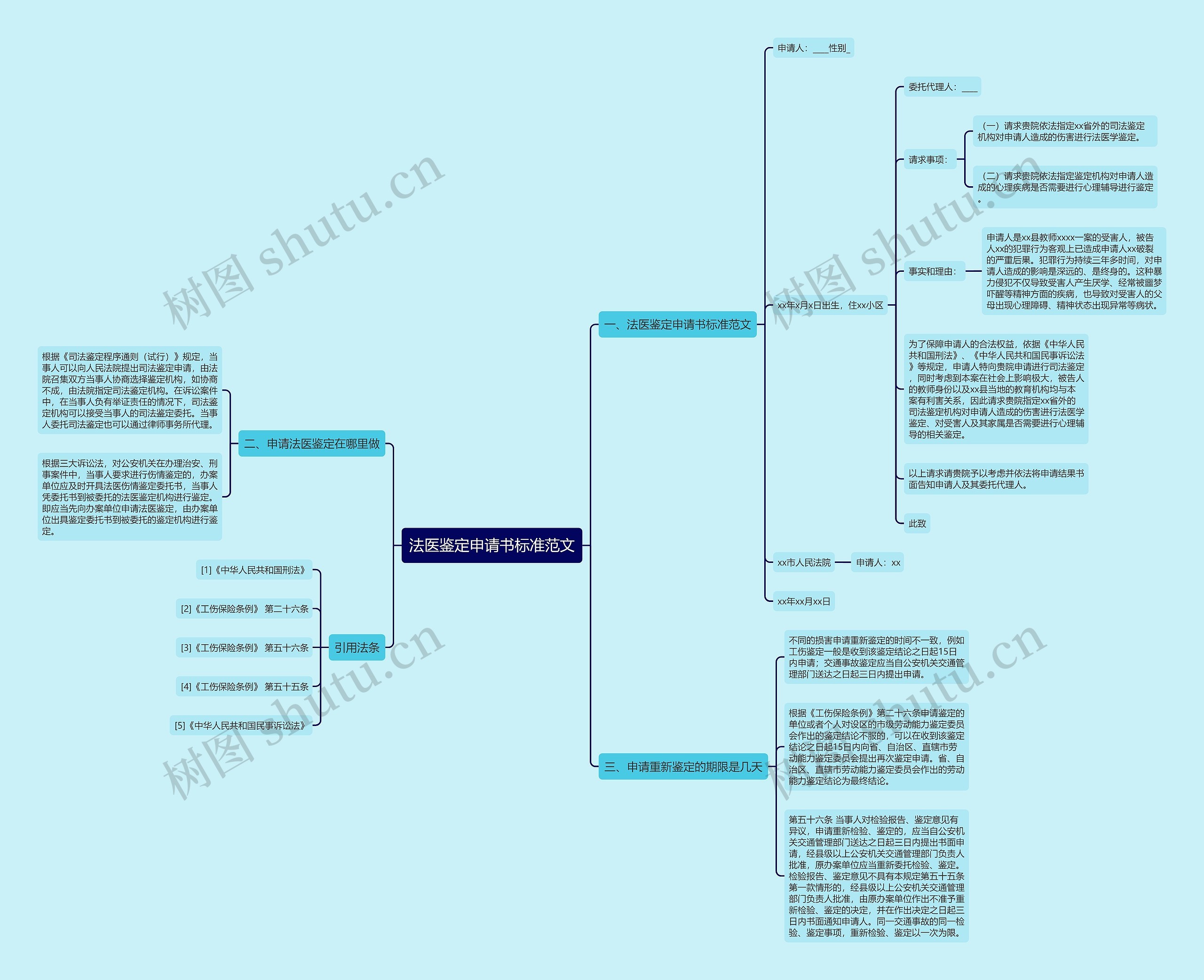 法医鉴定申请书标准范文 法医鉴定申请书标准范文