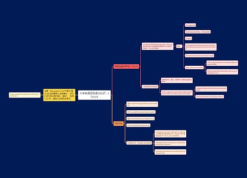 大学英语四级语法知识：should
