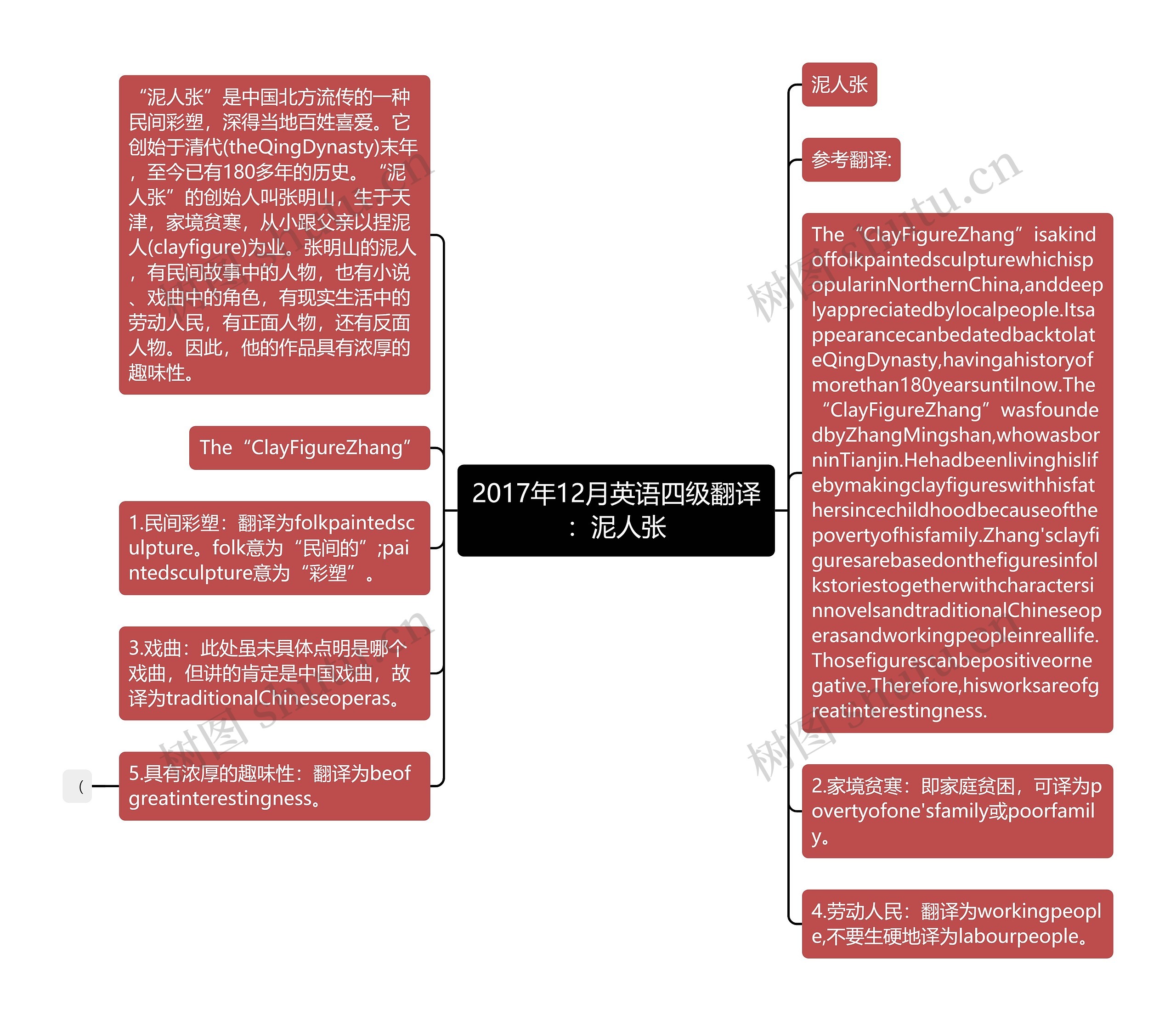 2017年12月英语四级翻译：泥人张