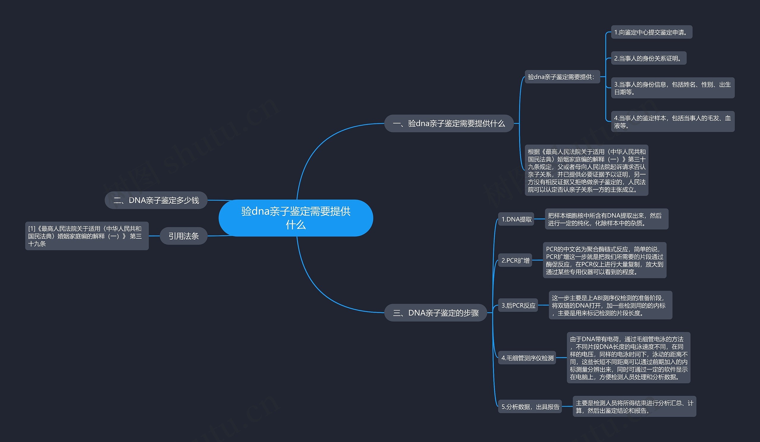 验dna亲子鉴定需要提供什么