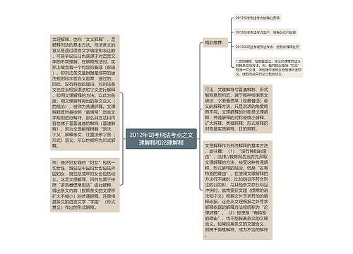 2012年司考刑法考点之文理解释和论理解释