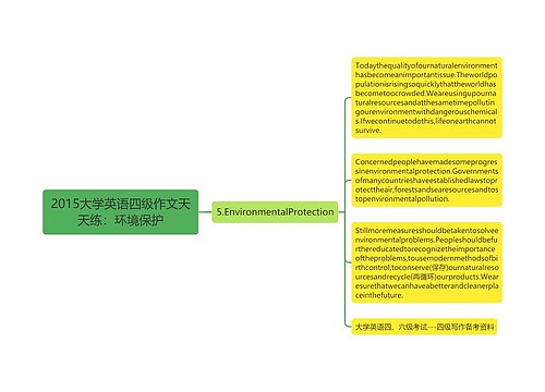 2015大学英语四级作文天天练：环境保护