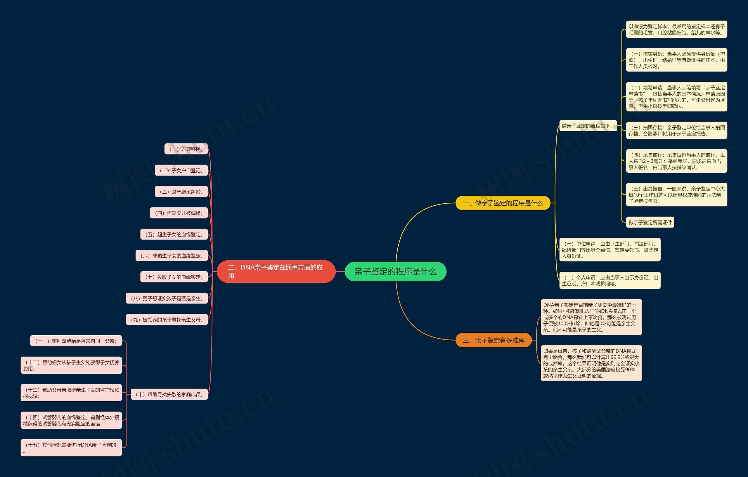 亲子鉴定的程序是什么 亲子鉴定的程序是什么