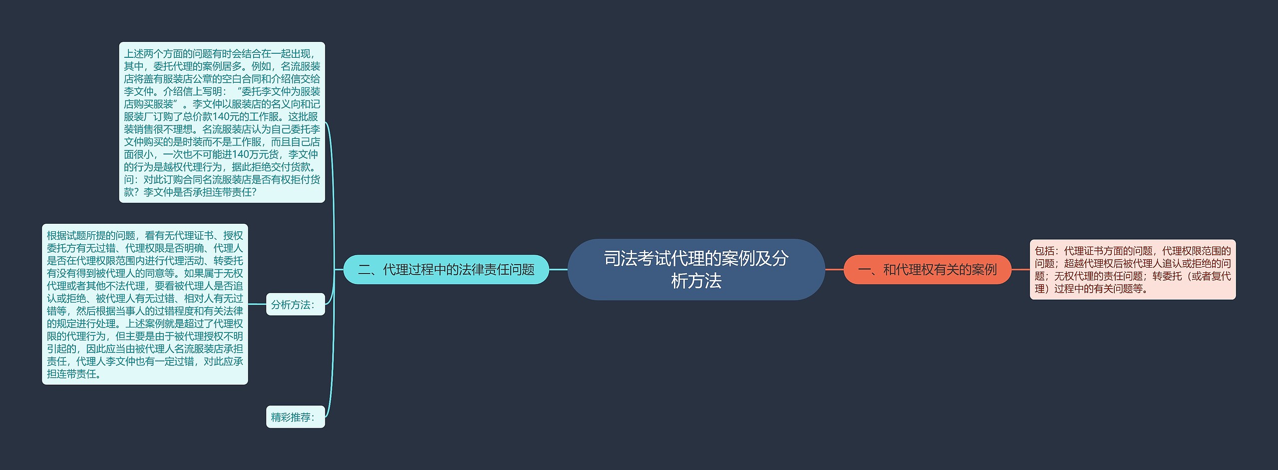 司法考试代理的案例及分析方法