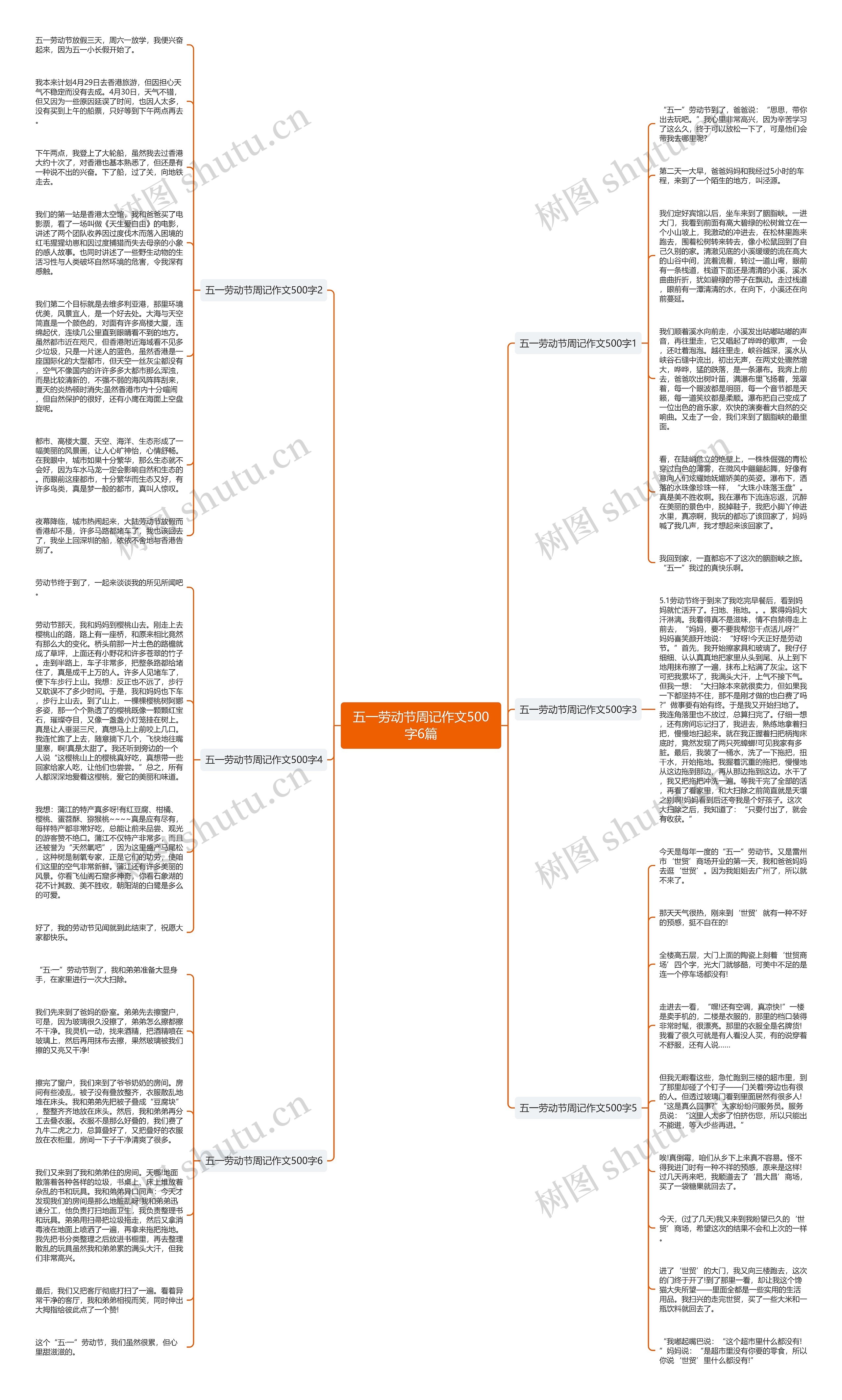 五一劳动节周记作文500字6篇思维导图