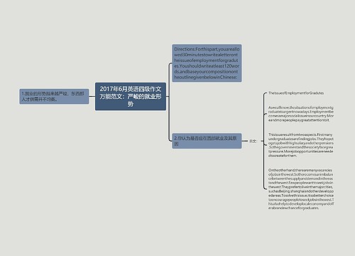 2017年6月英语四级作文万能范文：严峻的就业形势