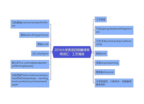 2016大学英语四级翻译常用词汇：工艺瑰宝