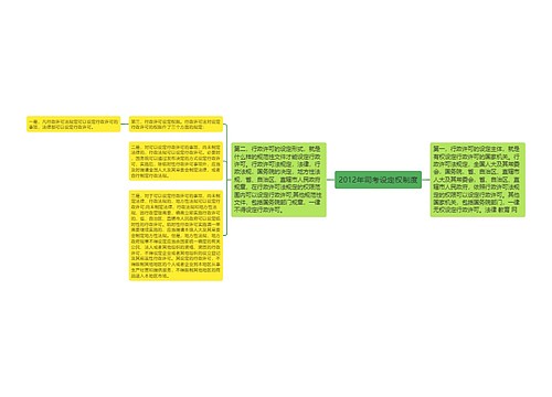 2012年司考设定权制度