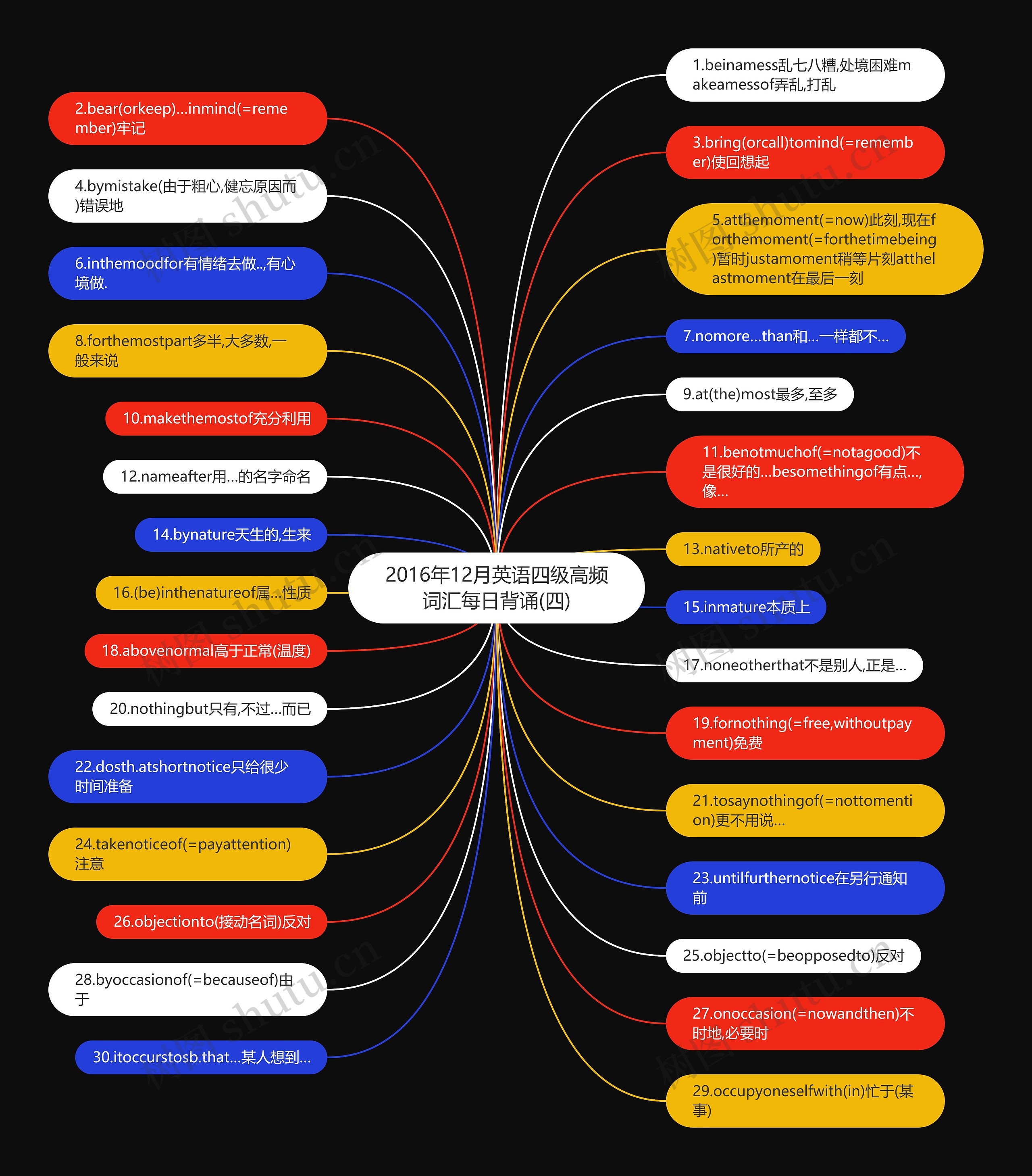2016年12月英语四级高频词汇每日背诵(四)思维导图