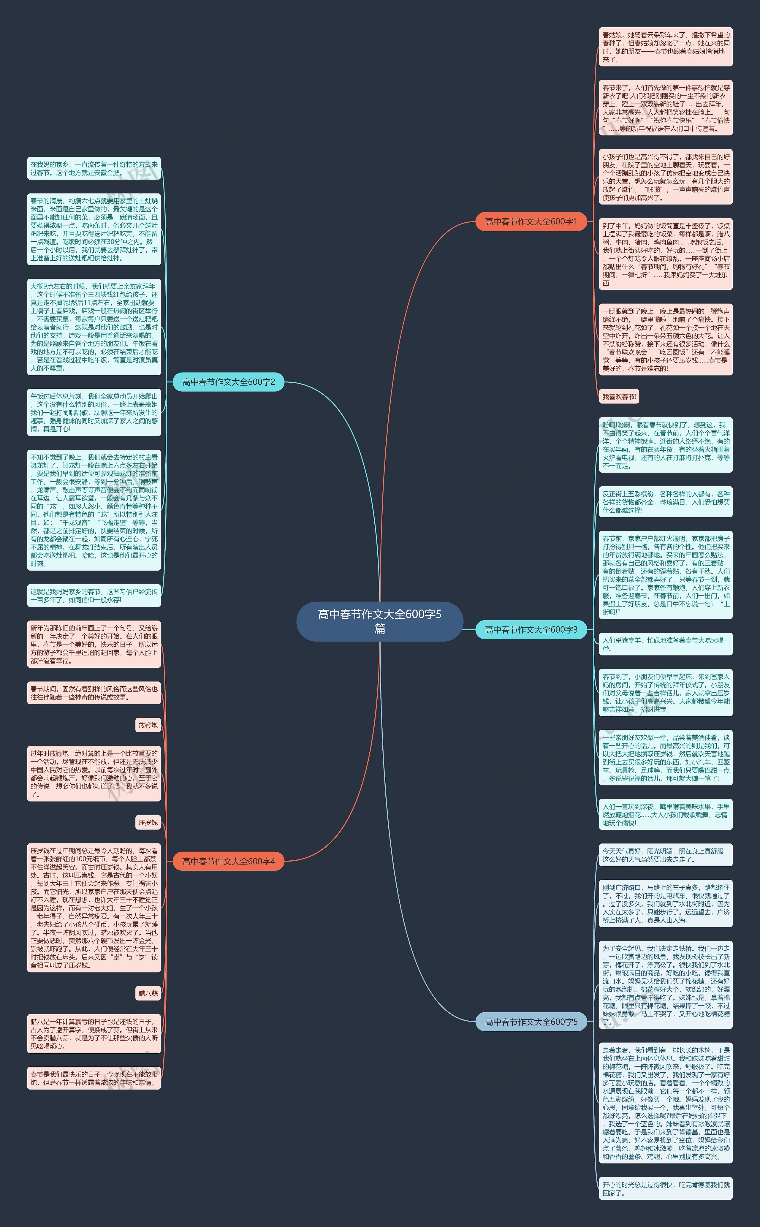 高中春节作文大全600字5篇思维导图