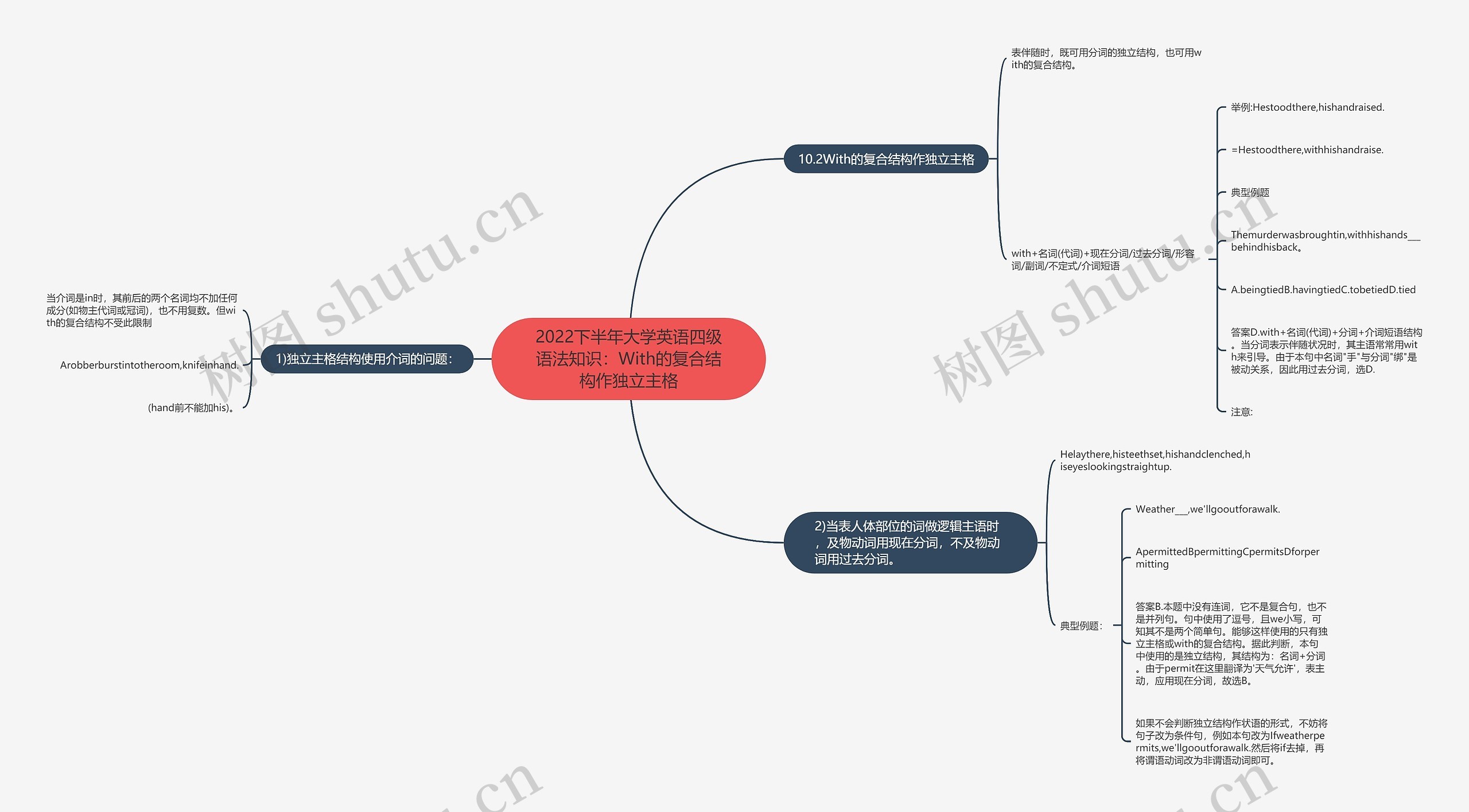 2022下半年大学英语四级语法知识：With的复合结构作独立主格思维导图