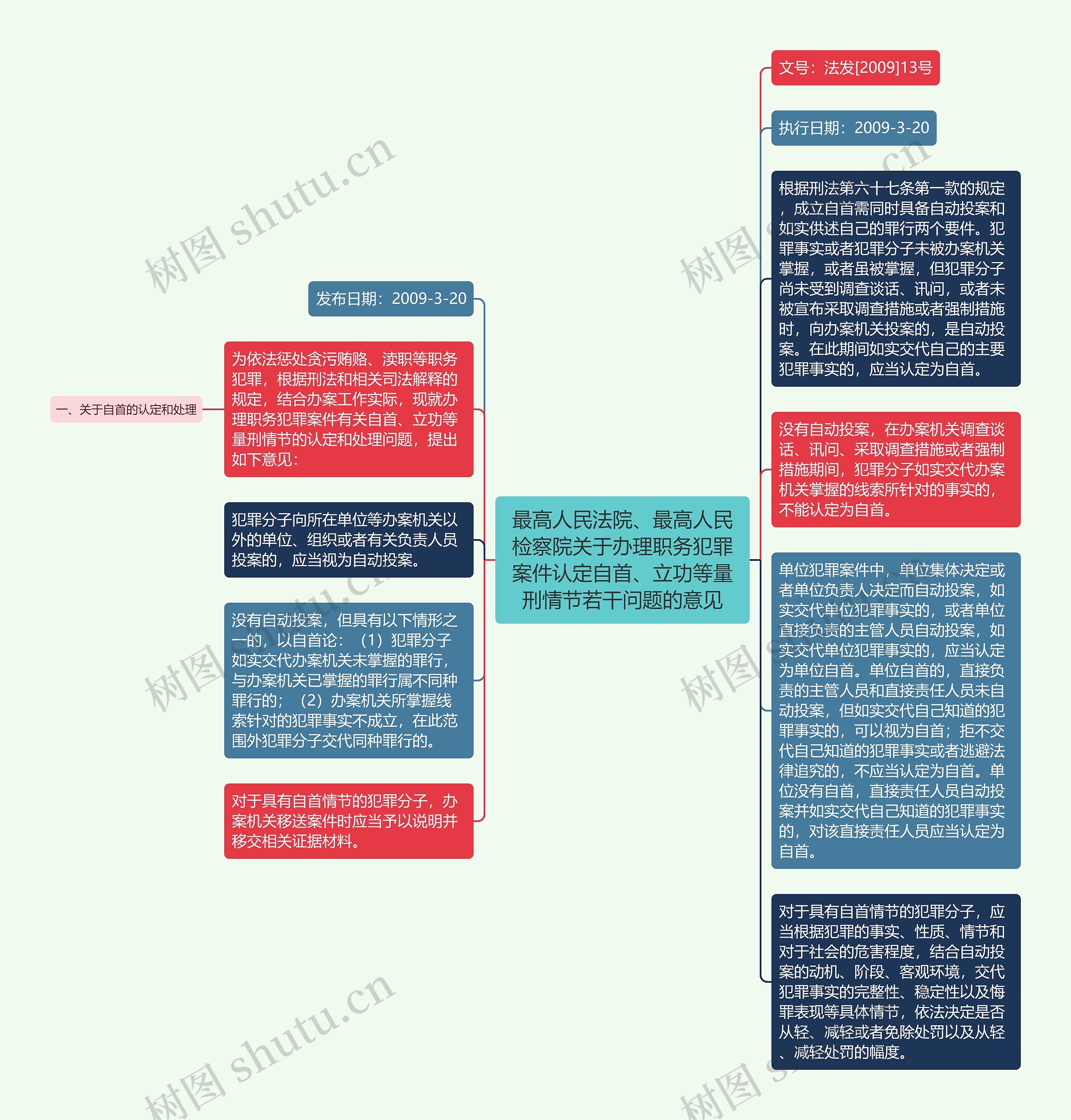 最高人民法院、最高人民检察院关于办理职务犯罪案件认定自首、立功等量刑情节若干问题的意见