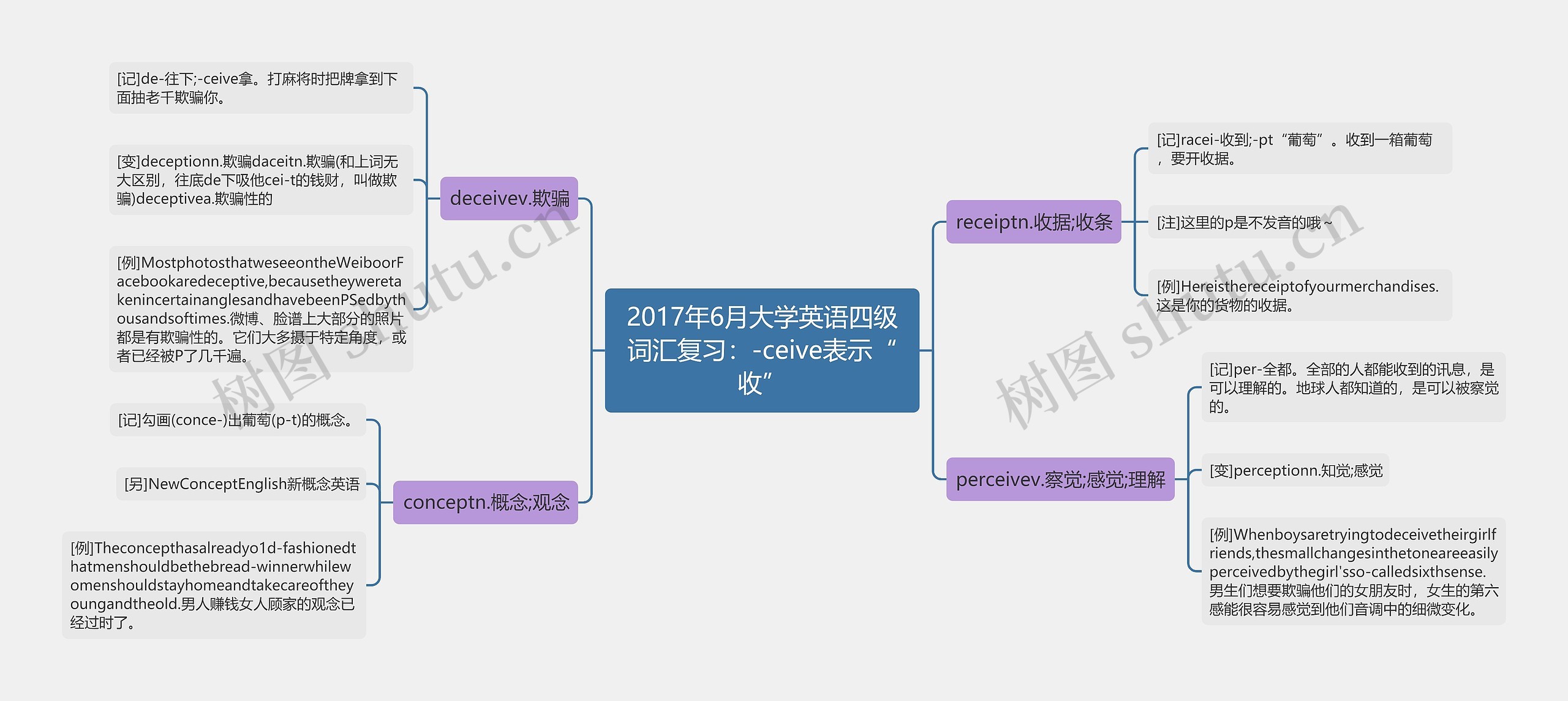 2017年6月大学英语四级词汇复习：-ceive表示“收”