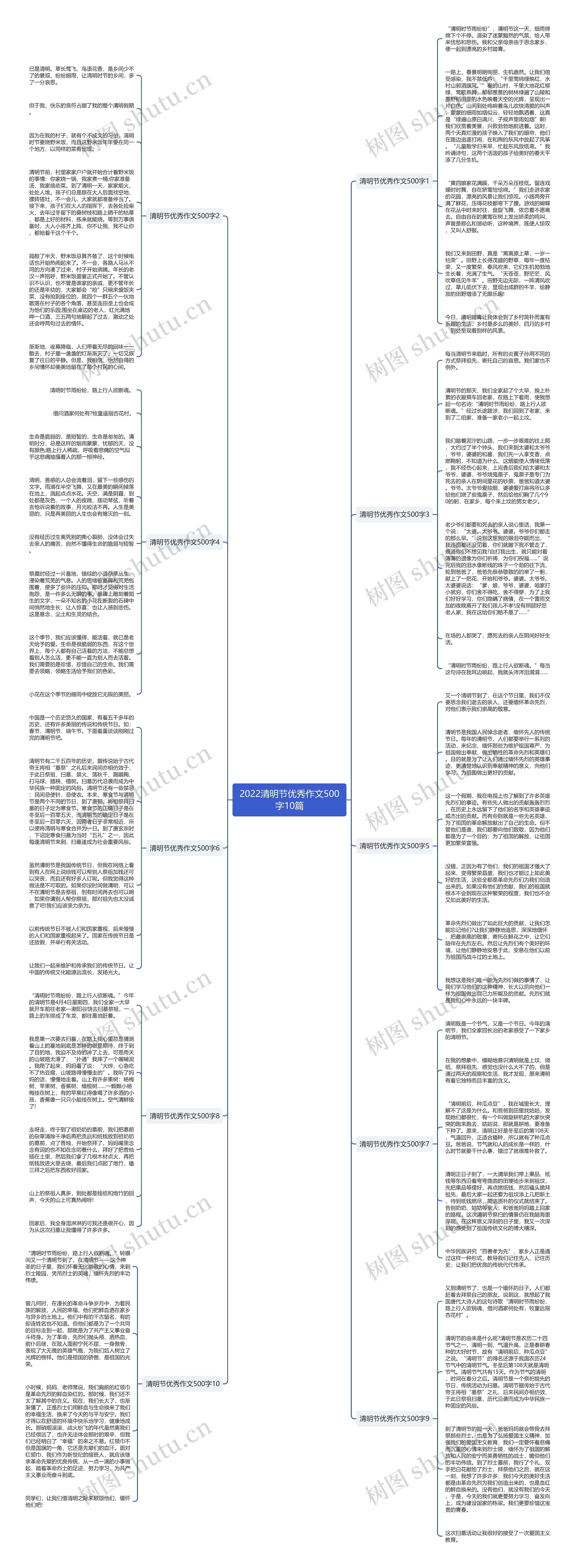 2022清明节优秀作文500字10篇思维导图