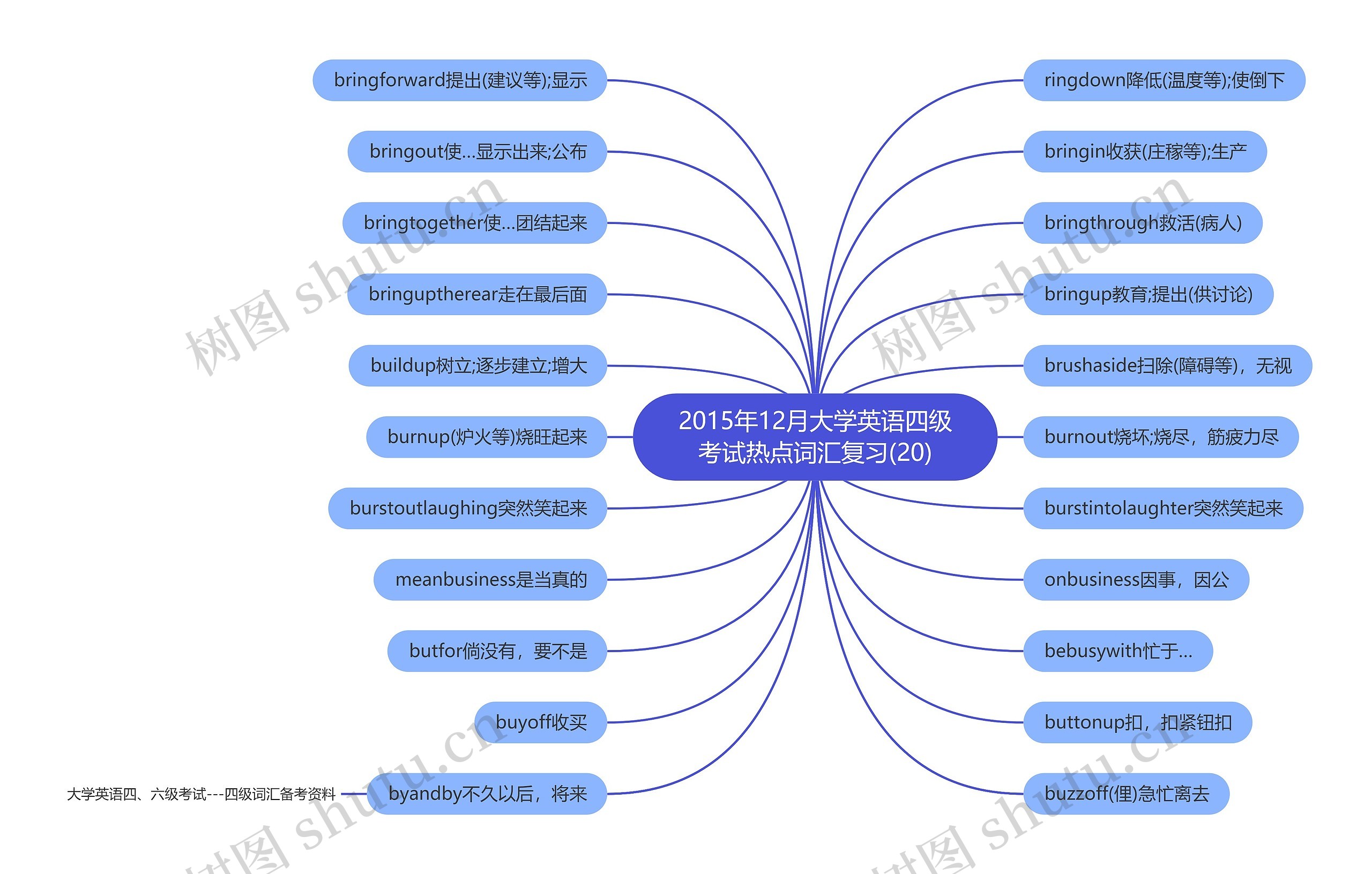 2015年12月大学英语四级考试热点词汇复习(20) 2015年12月大学英语四级考试热点词汇复习(20)