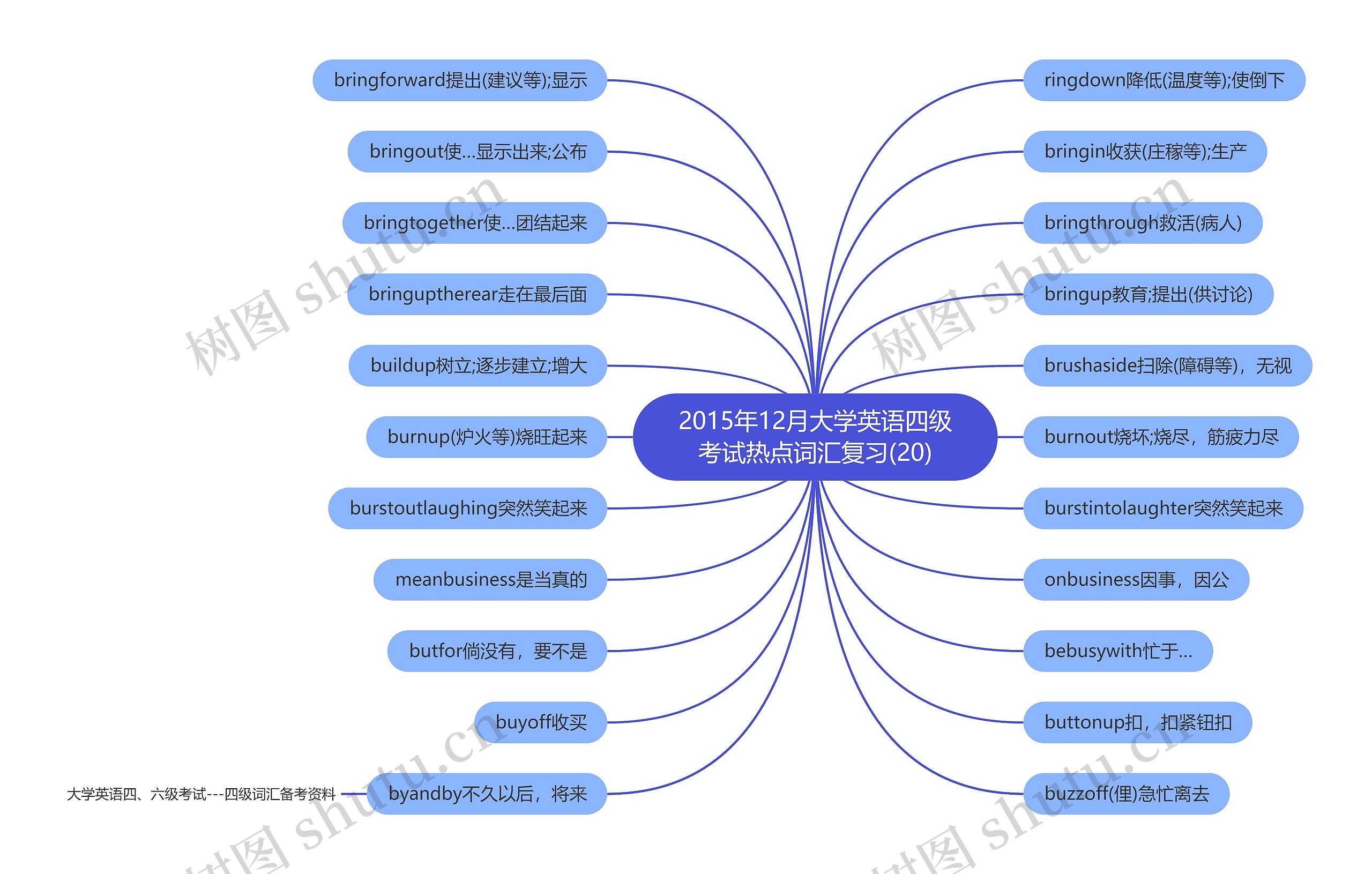 2015年12月大学英语四级考试热点词汇复习(20)