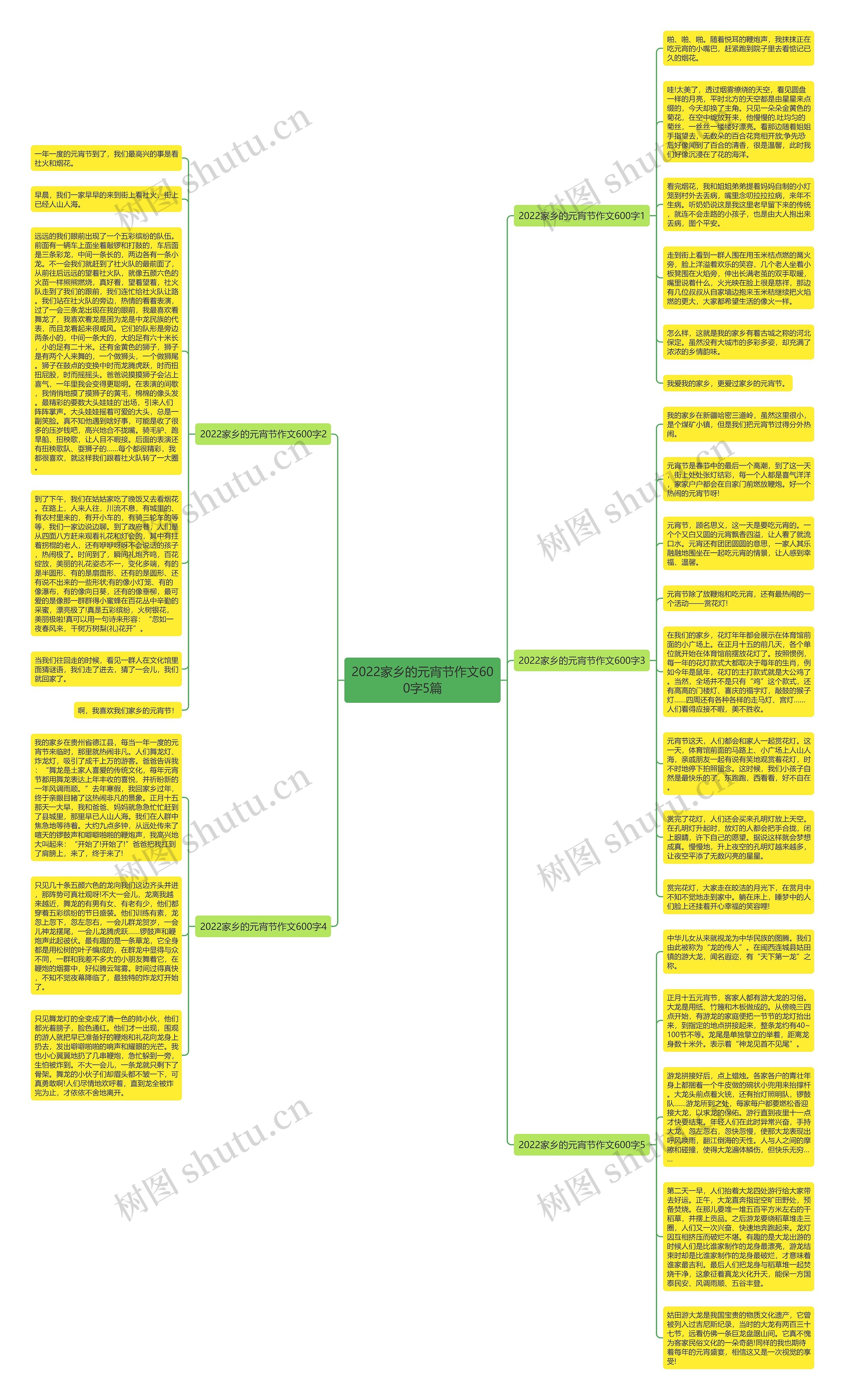 2022家乡的元宵节作文600字5篇思维导图