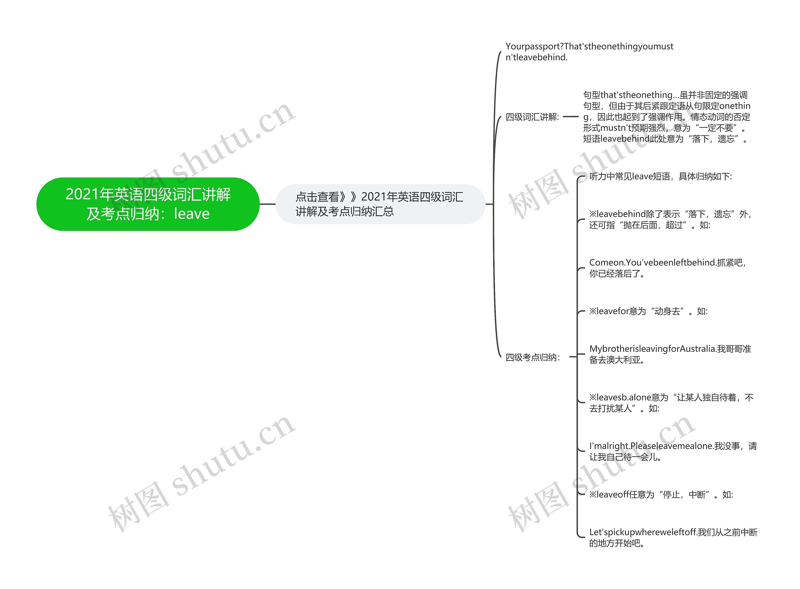 2021年英语四级词汇讲解及考点归纳：leave