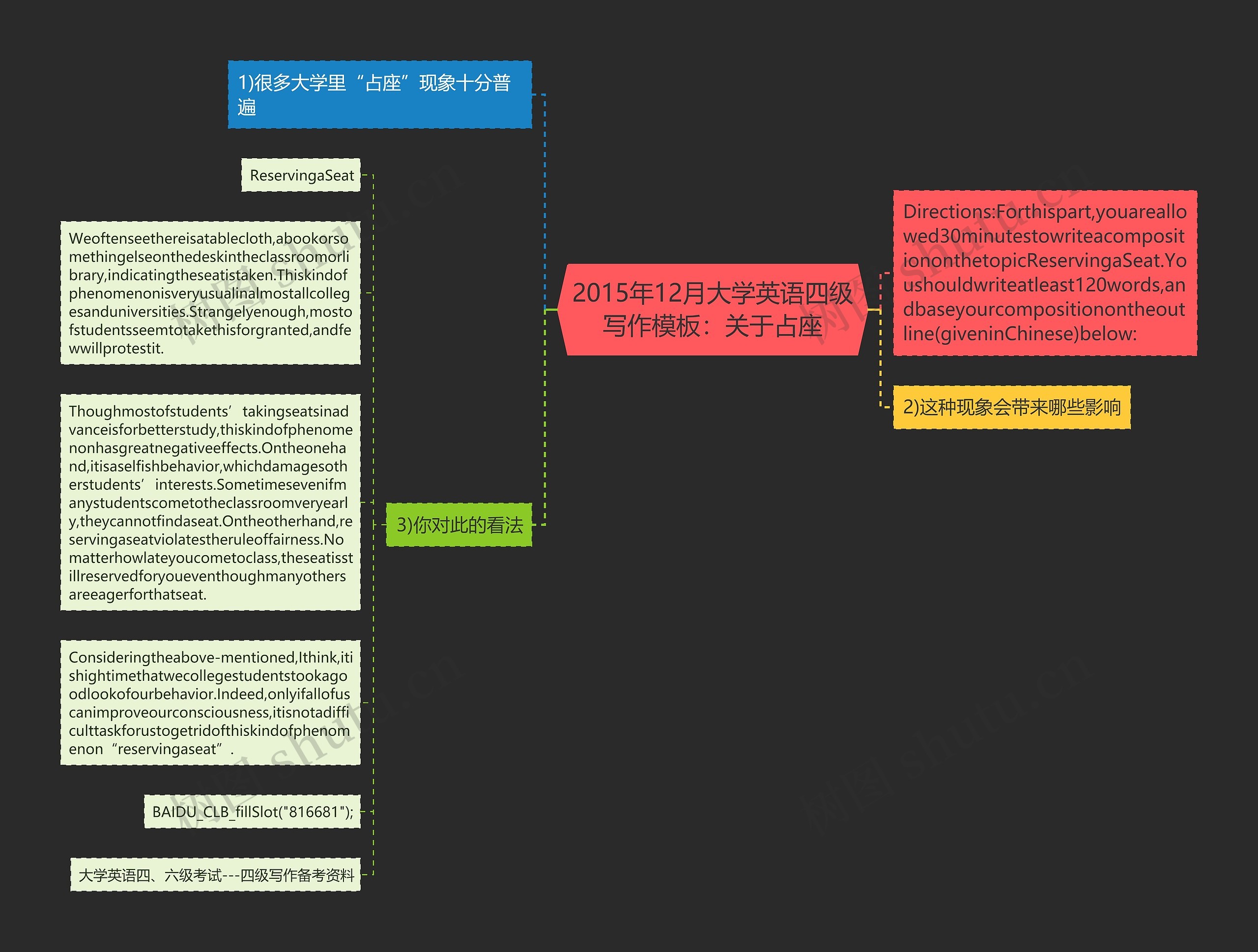 2015年12月大学英语四级写作：关于占座思维导图