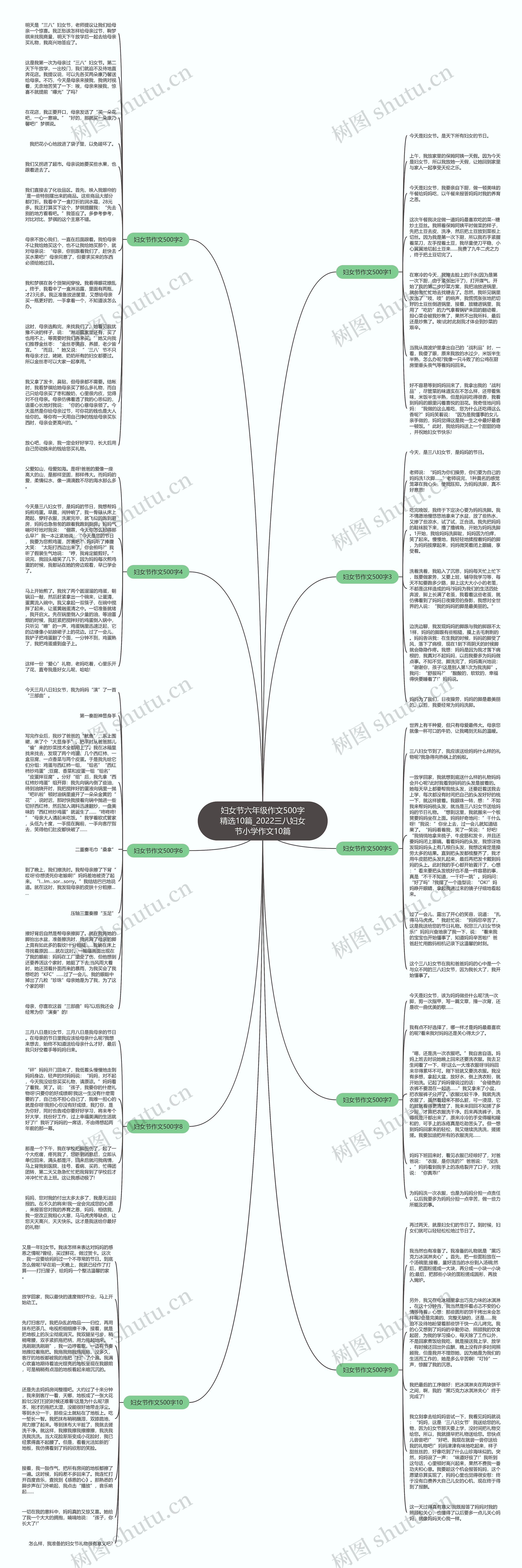 妇女节六年级作文500字精选10篇_2022三八妇女节小学作文10篇
